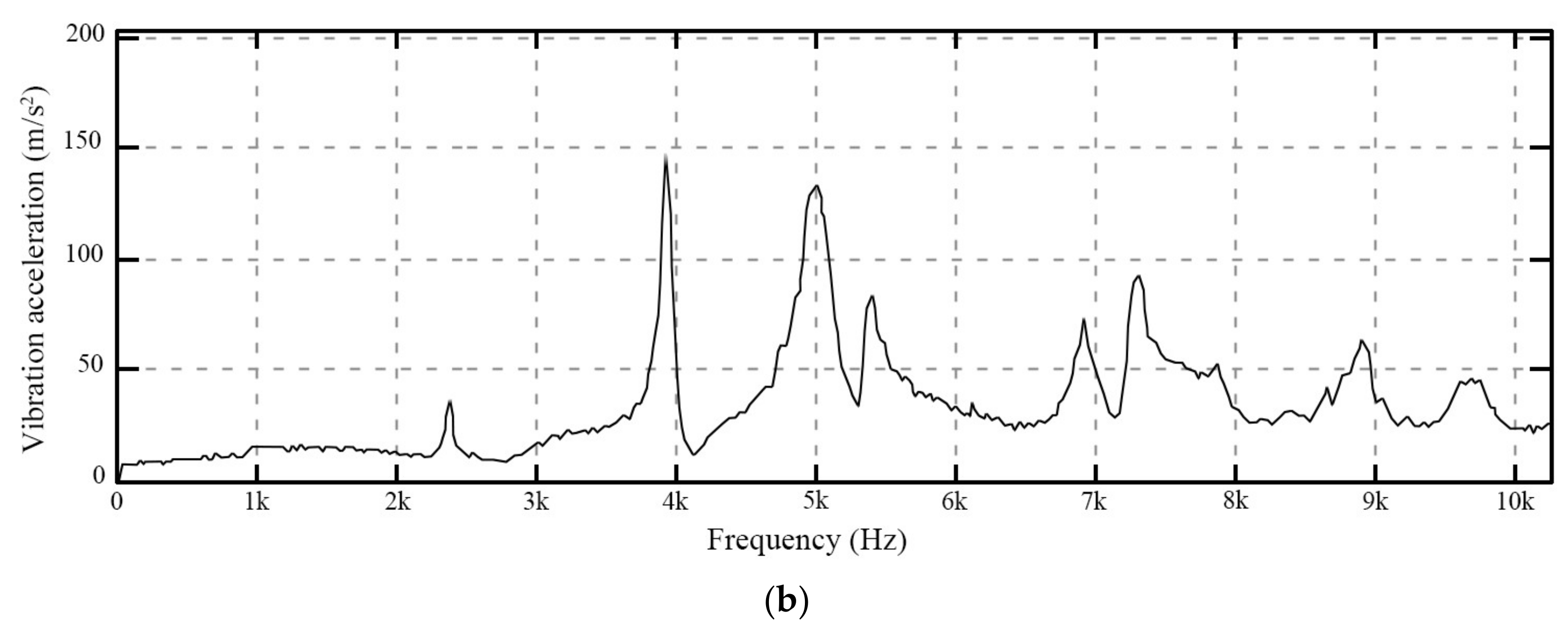 Energies 11 00897 g008b