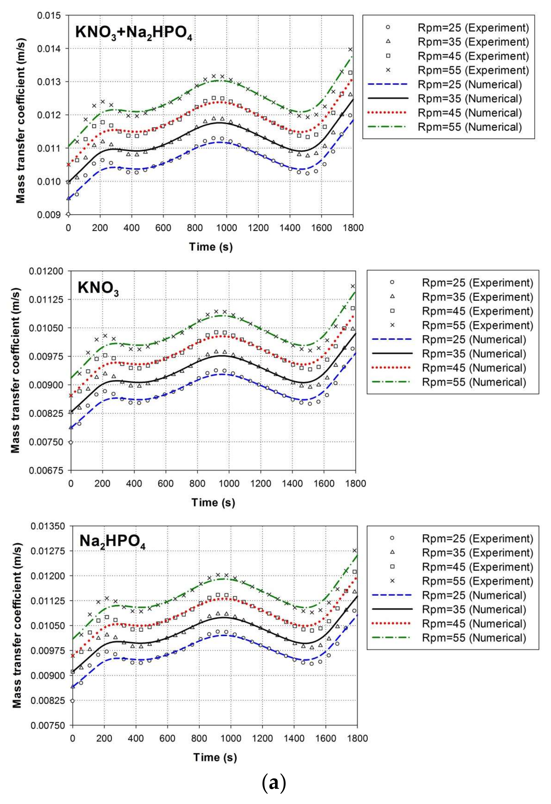Energies 11 00899 g003a