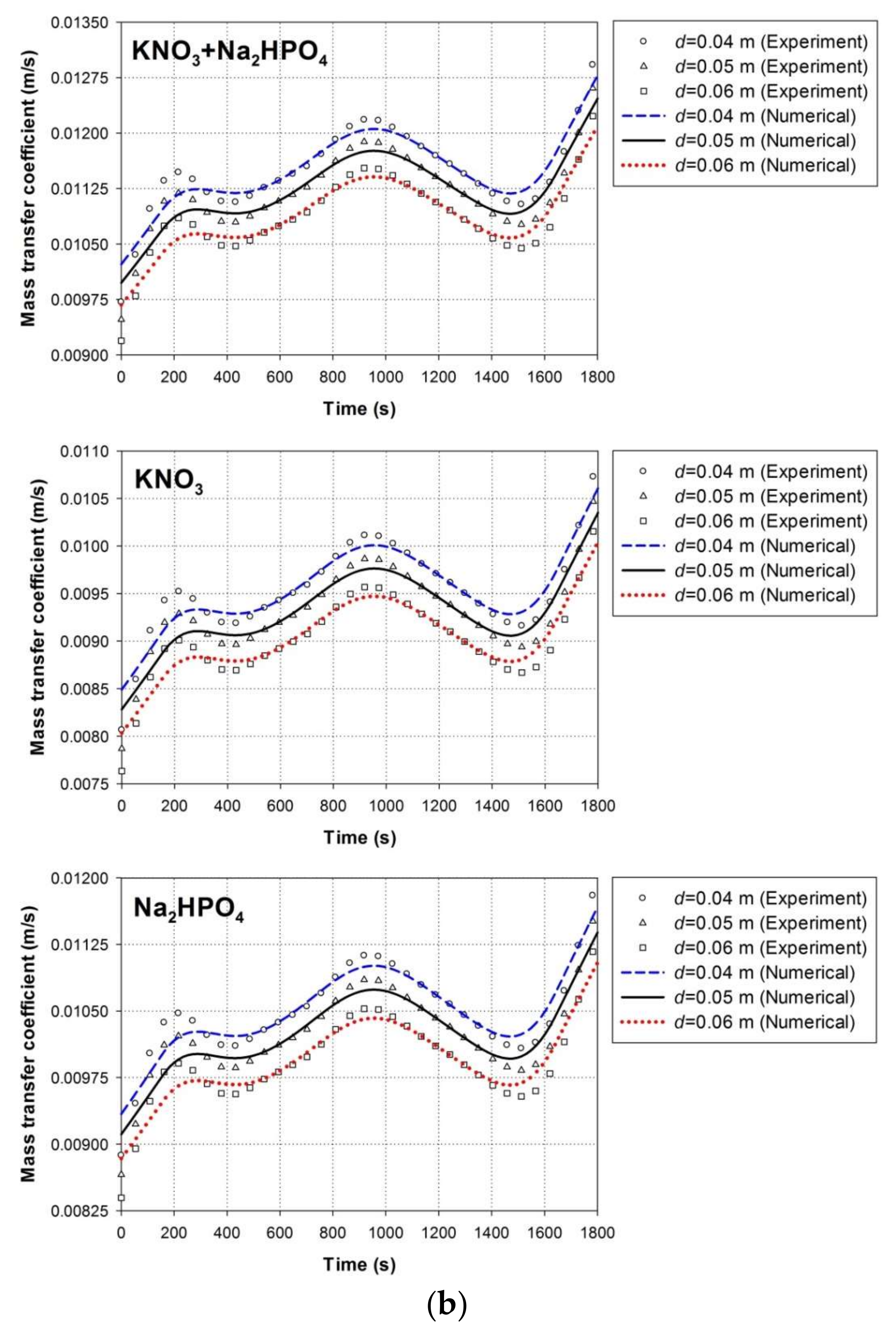 Energies 11 00899 g003b