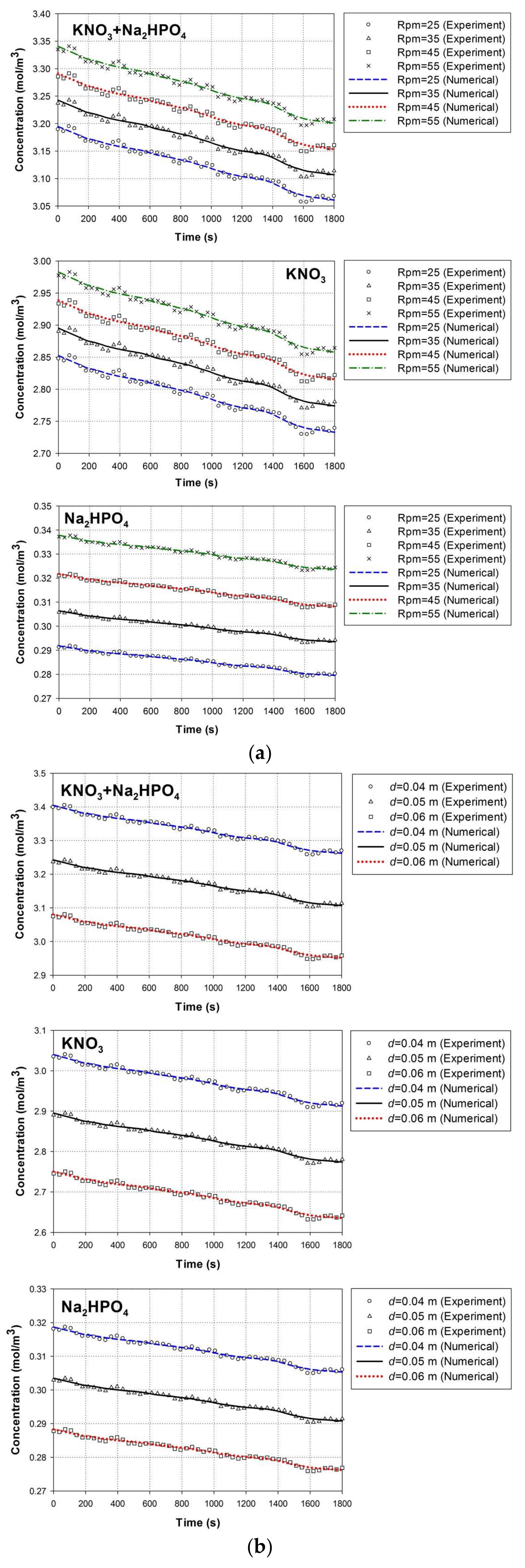 Energies 11 00899 g004