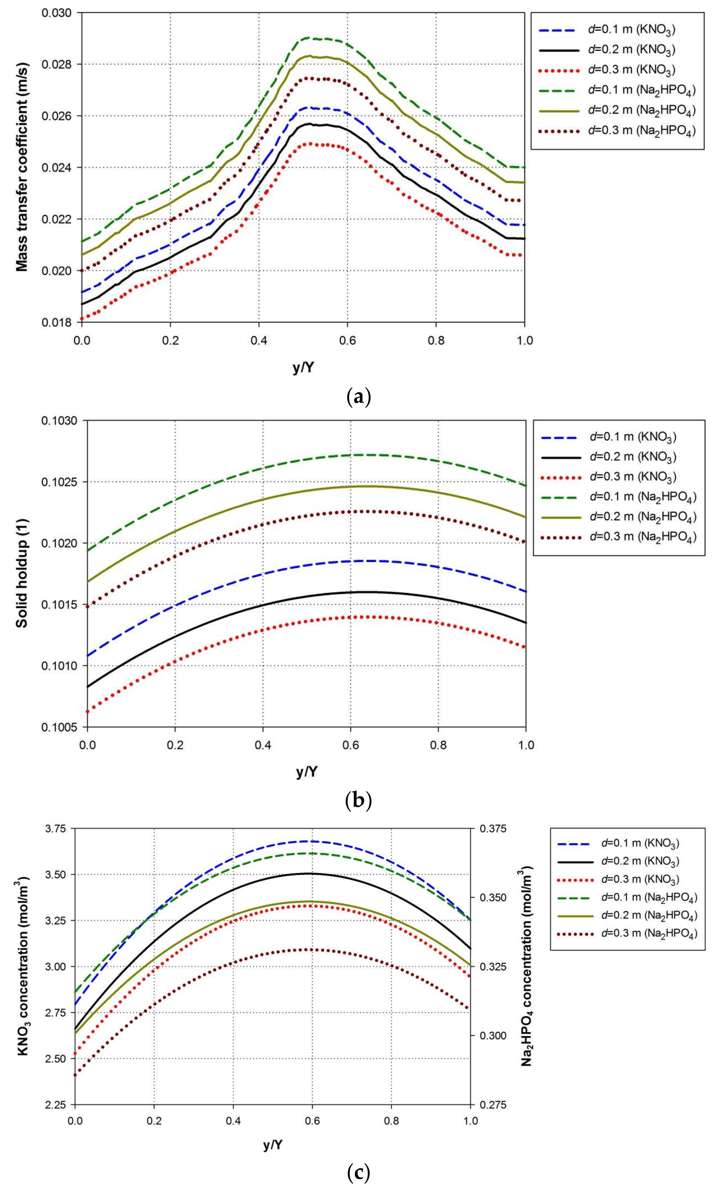 Energies 11 00899 g007