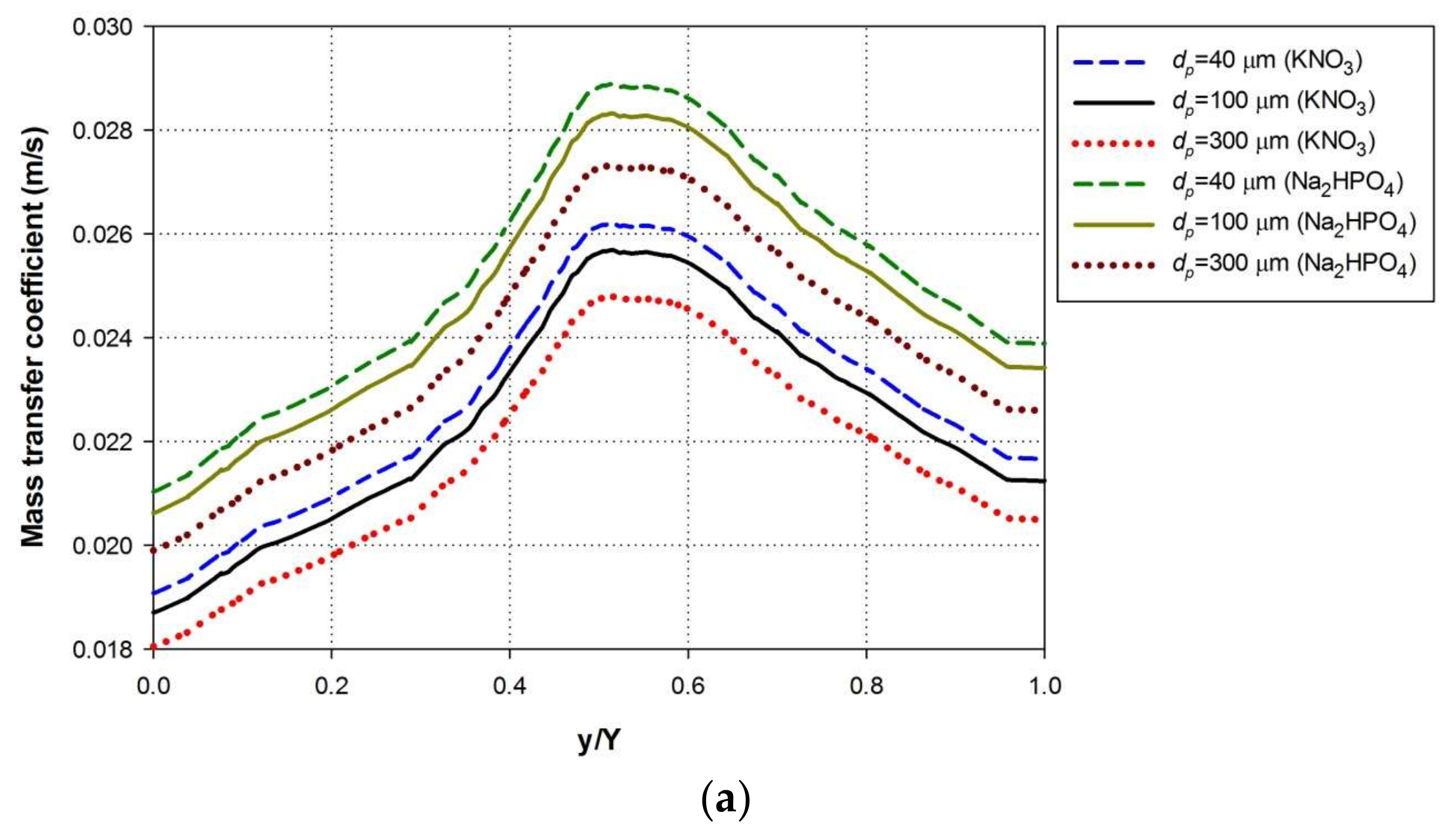 Energies 11 00899 g009a