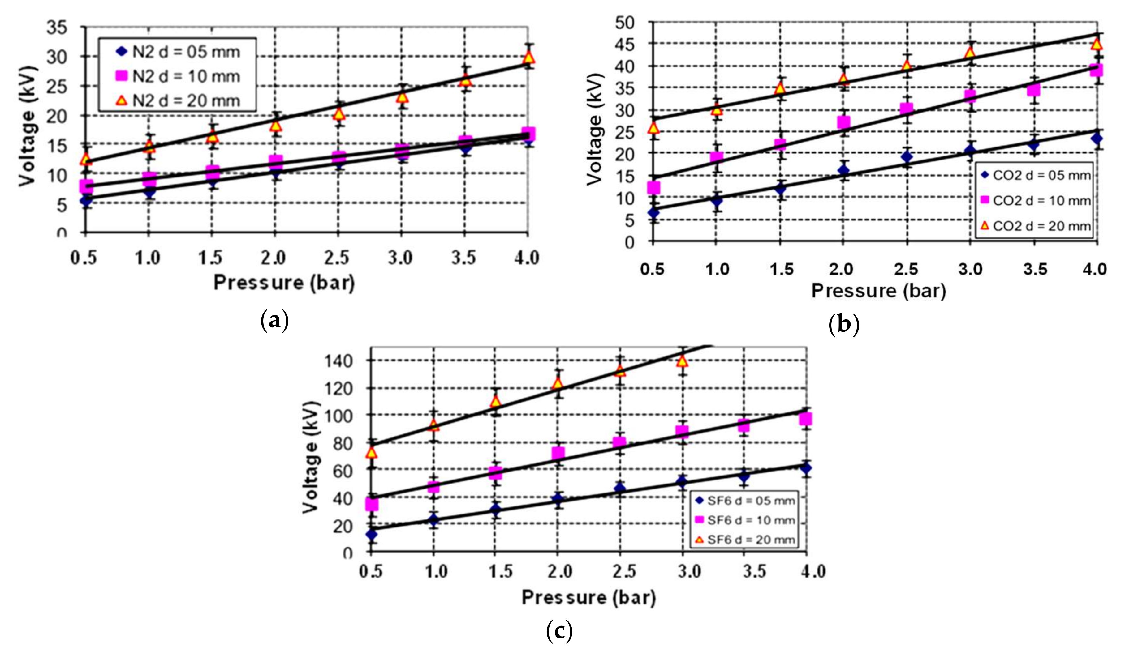 Energies 11 00902 g002