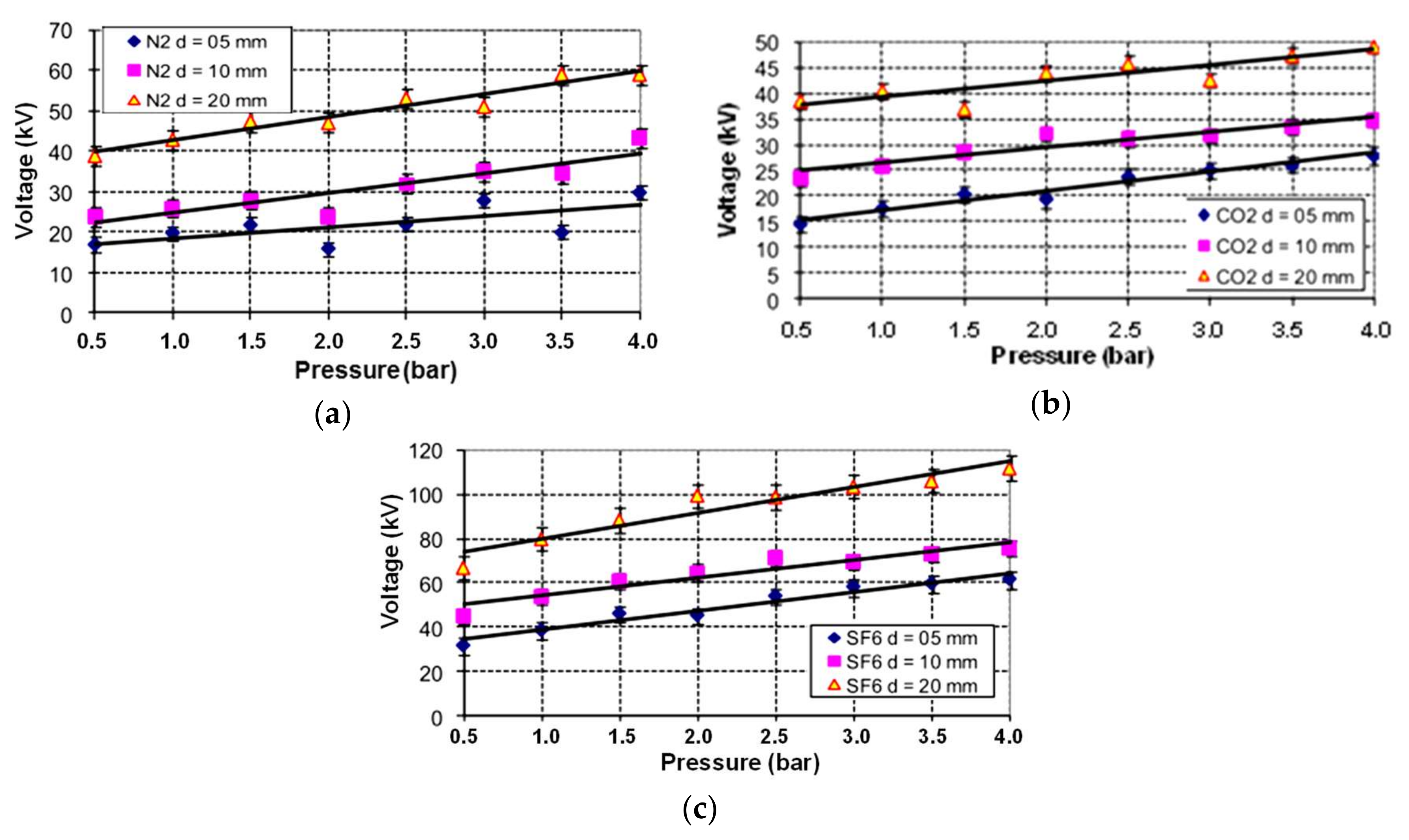 Energies 11 00902 g003