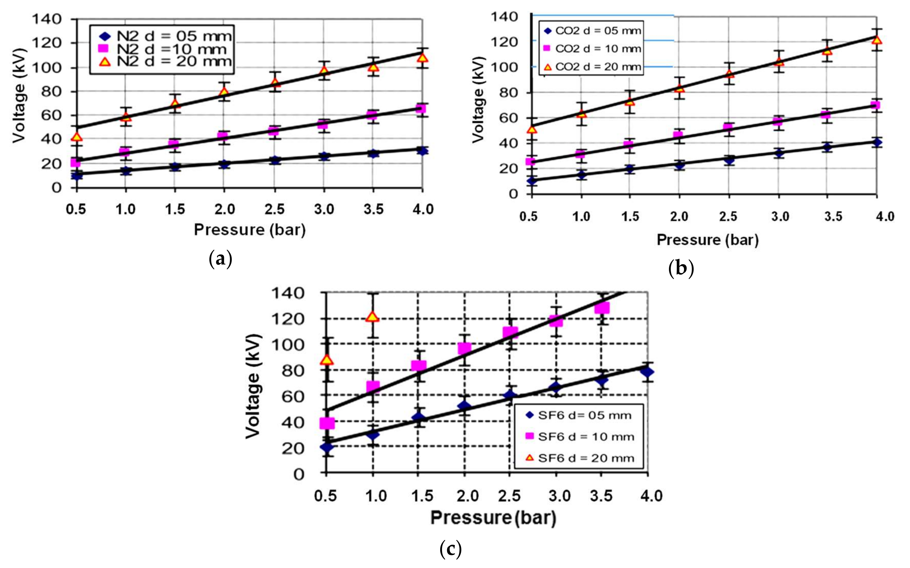 Energies 11 00902 g004