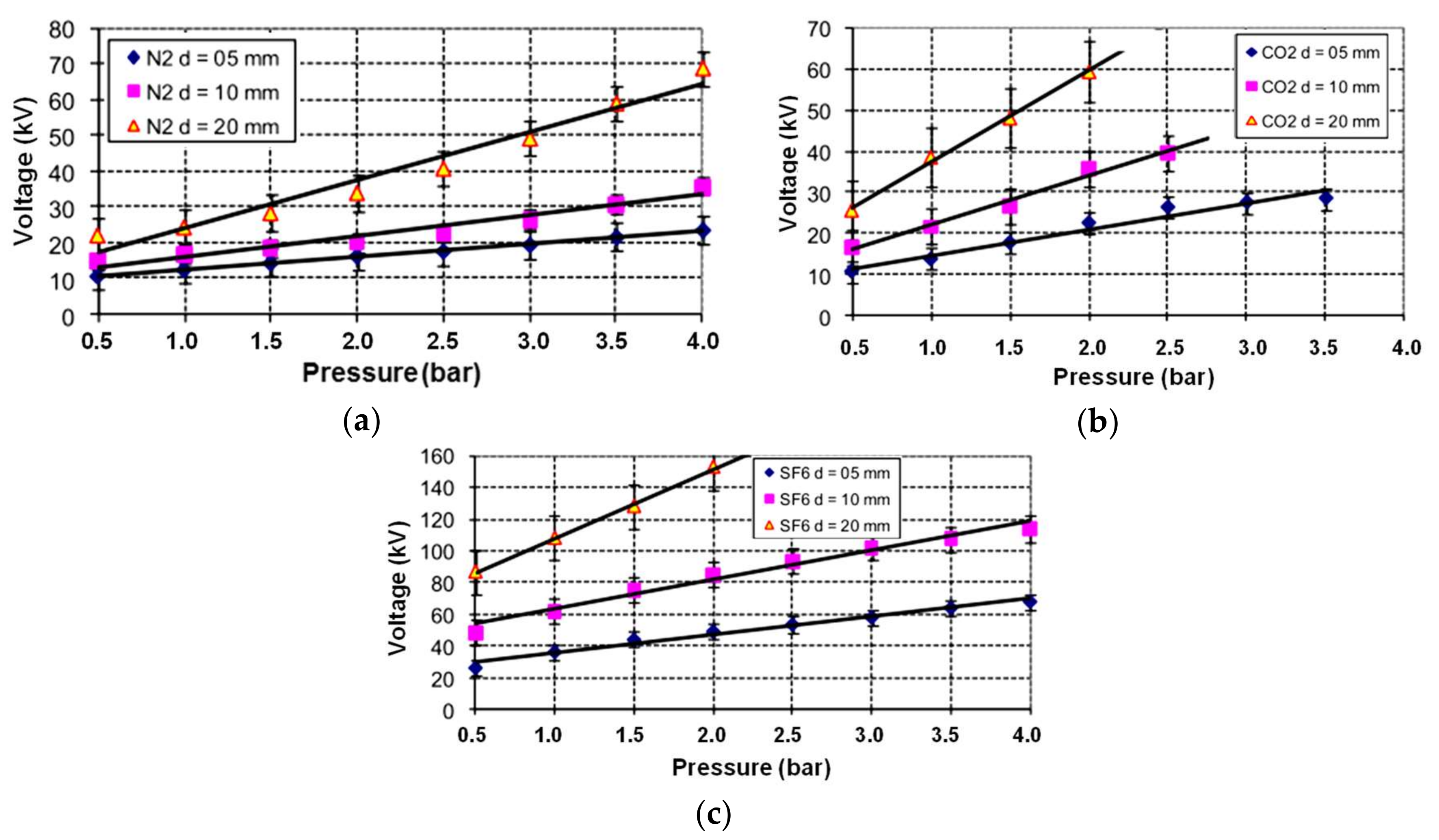 Energies 11 00902 g005