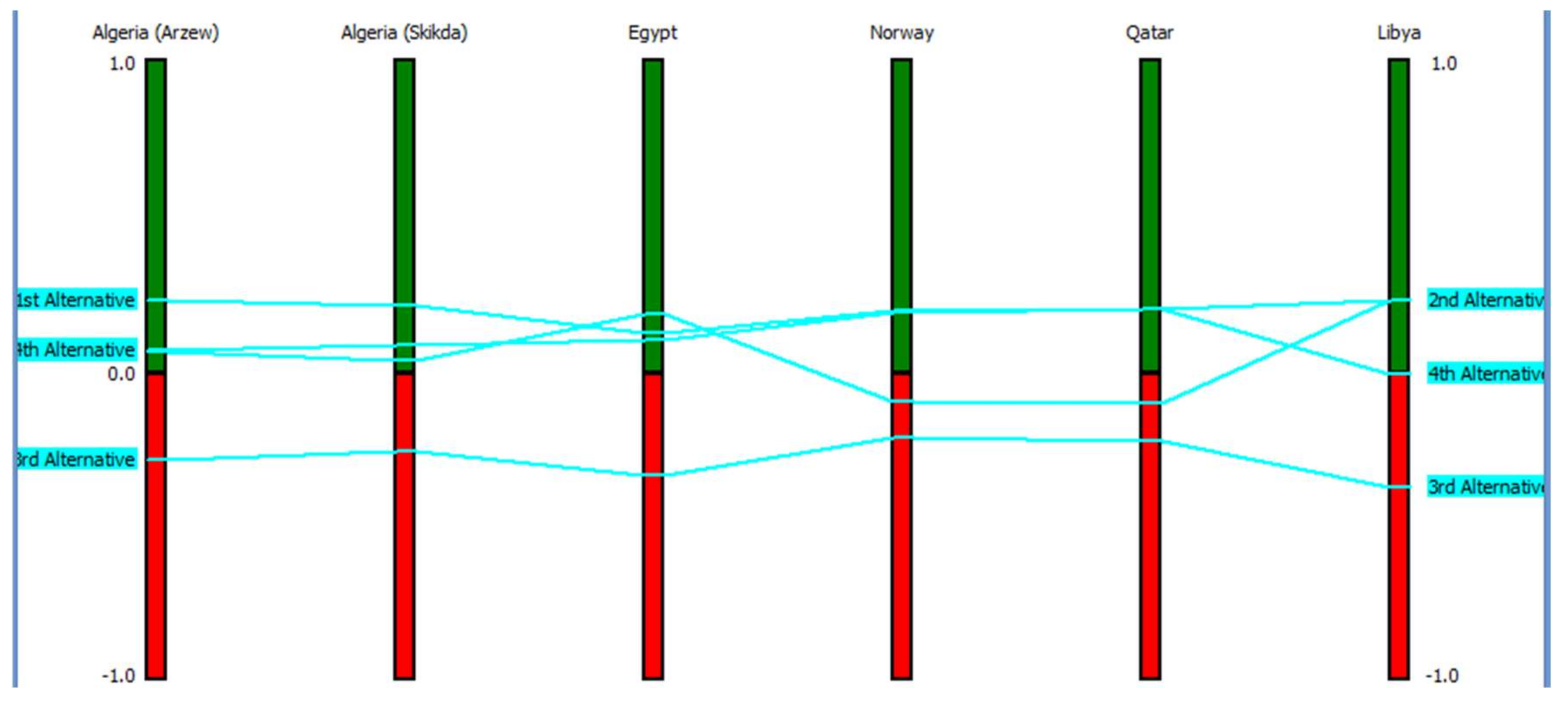 Energies 11 00903 g006