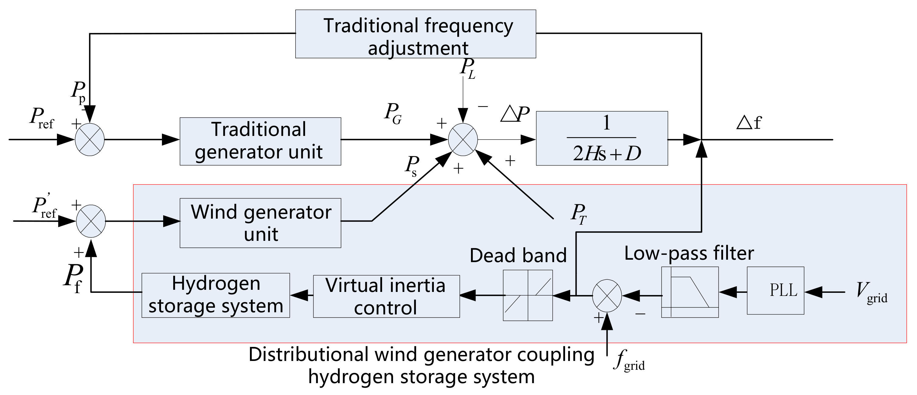 Energies 11 00904 g002 Energies 11 00904 g002