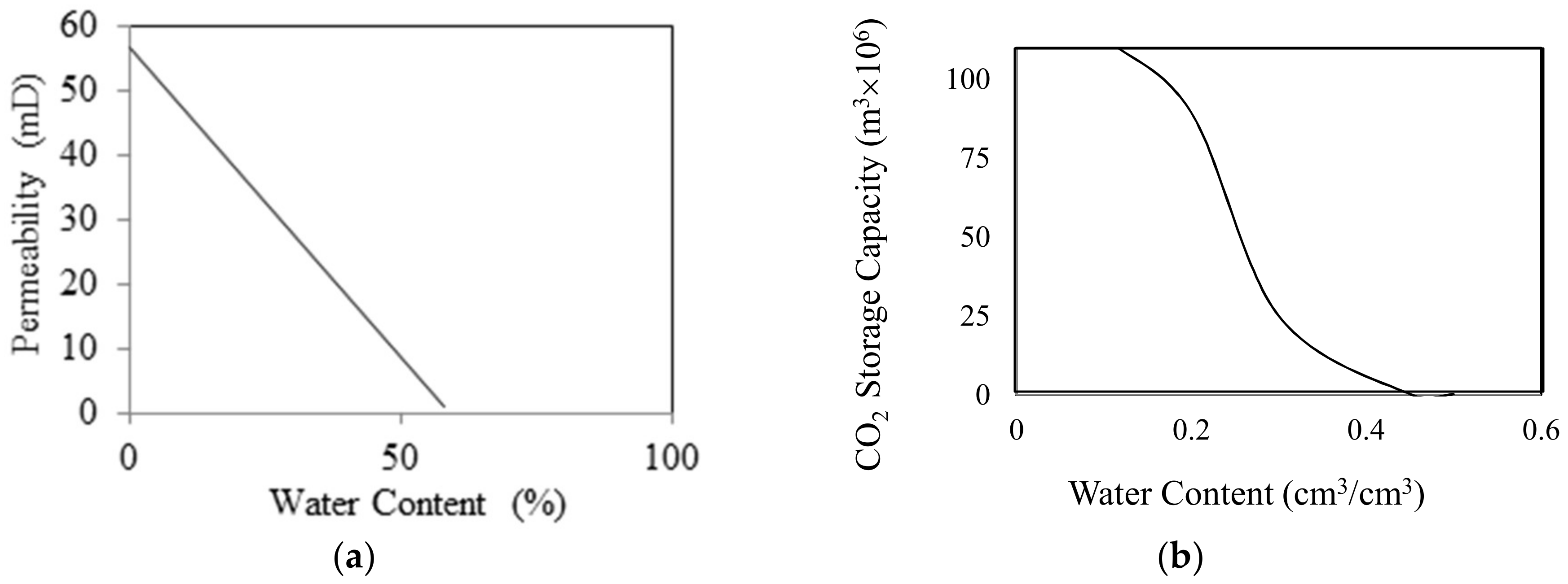 Energies 11 00906 g001 Energies 11 00906 g001
