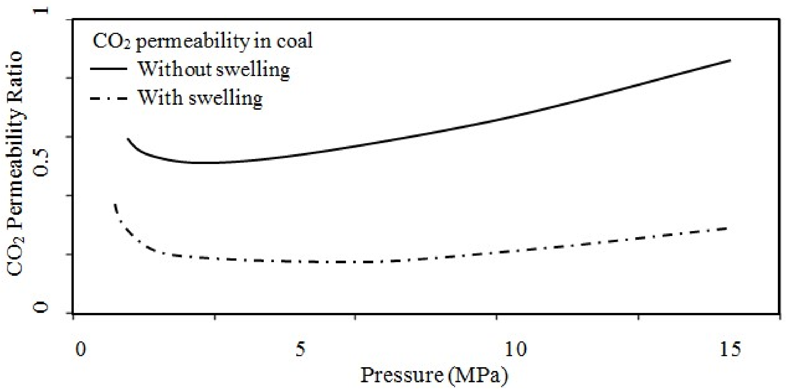 Energies 11 00906 g003 Energies 11 00906 g003