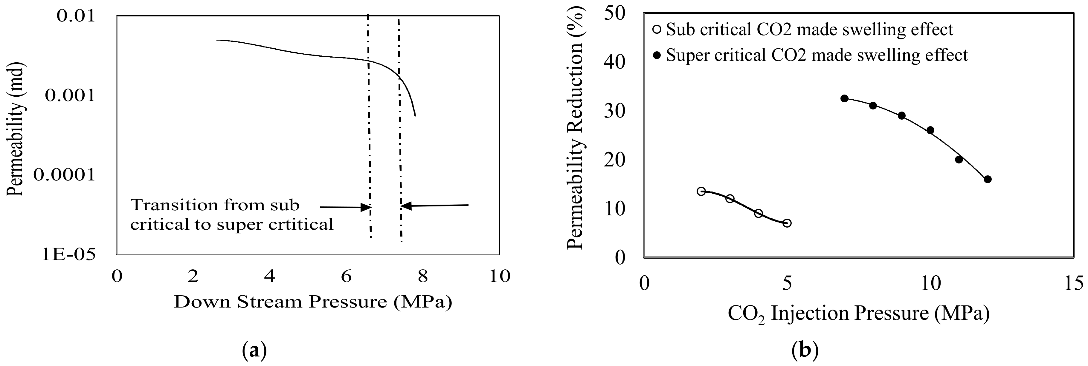 Energies 11 00906 g010 Energies 11 00906 g010