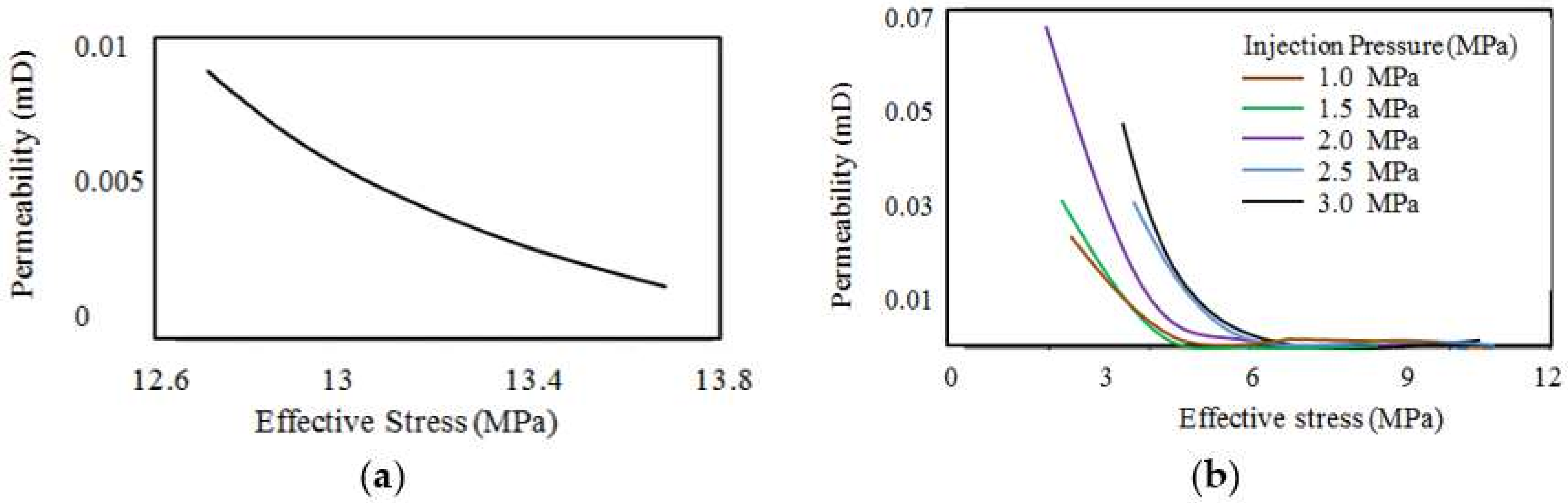 Energies 11 00906 g012 Energies 11 00906 g012