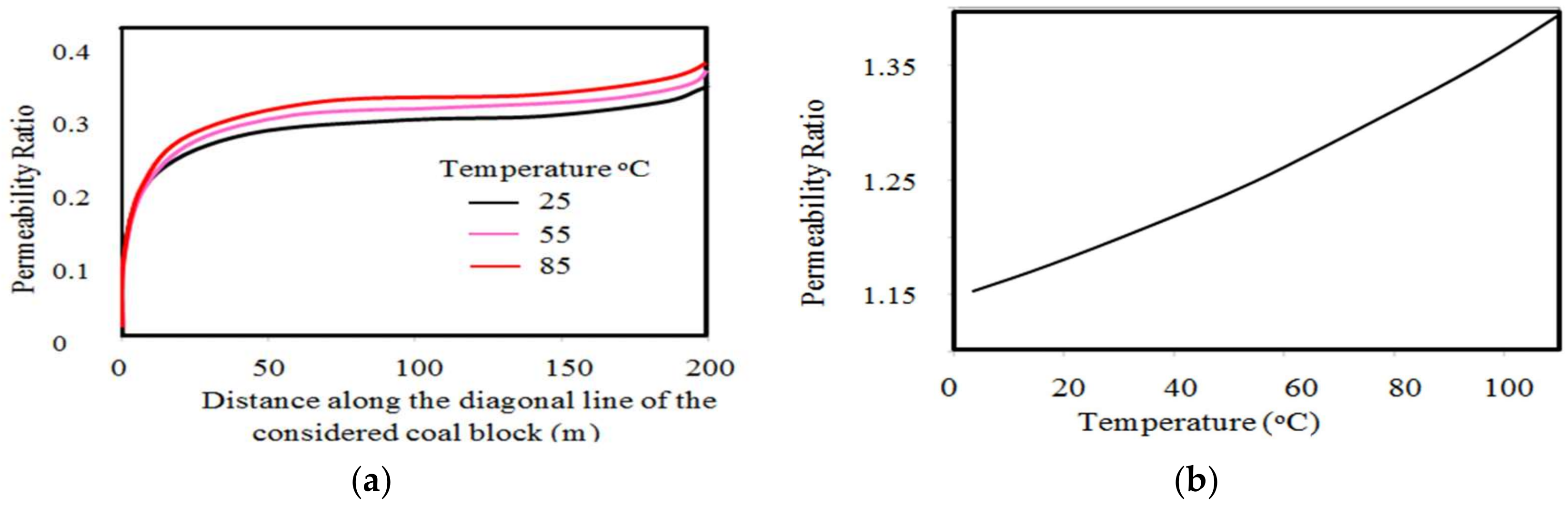 Energies 11 00906 g014 Energies 11 00906 g014