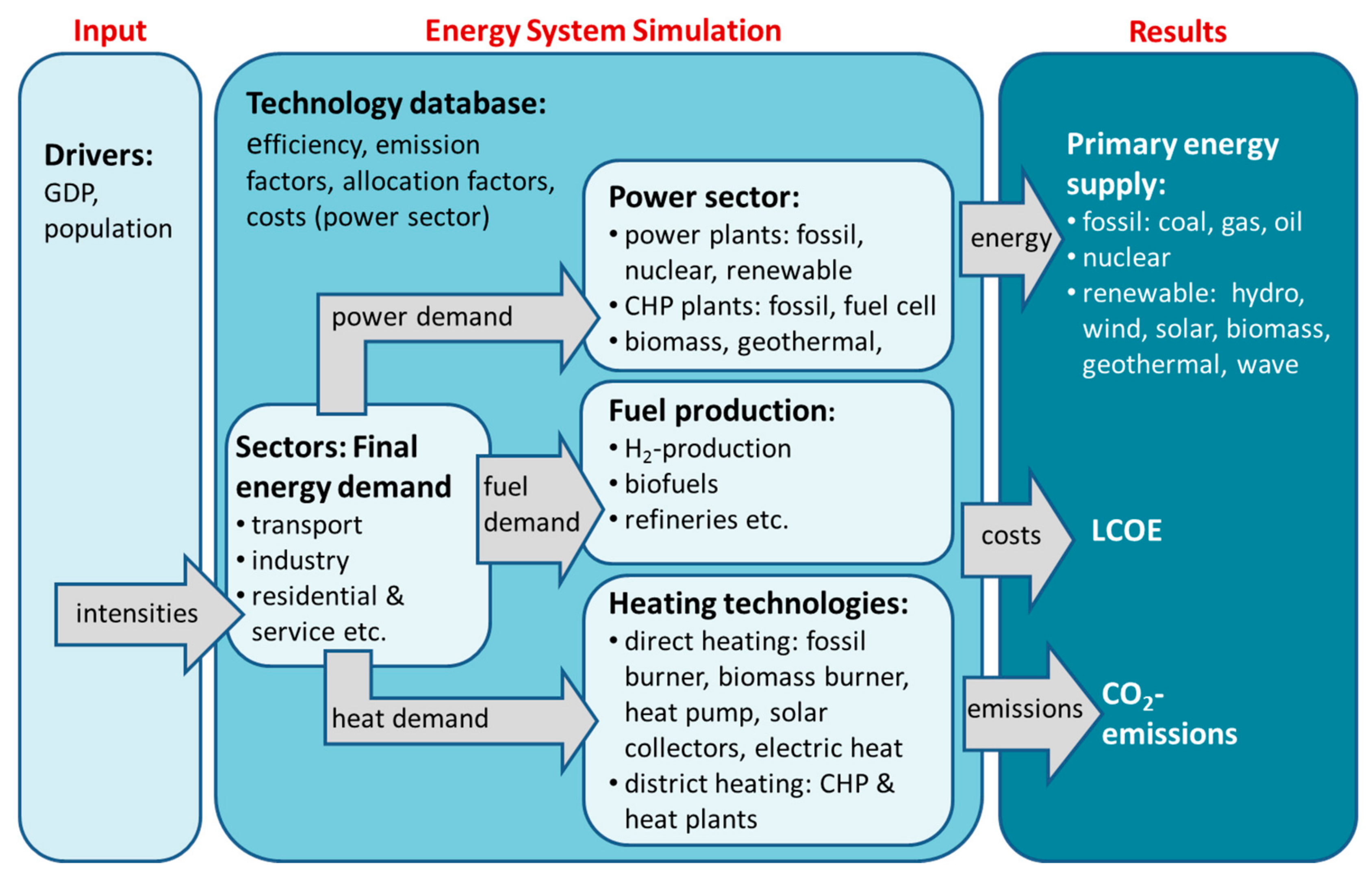 Energies 11 00907 g001