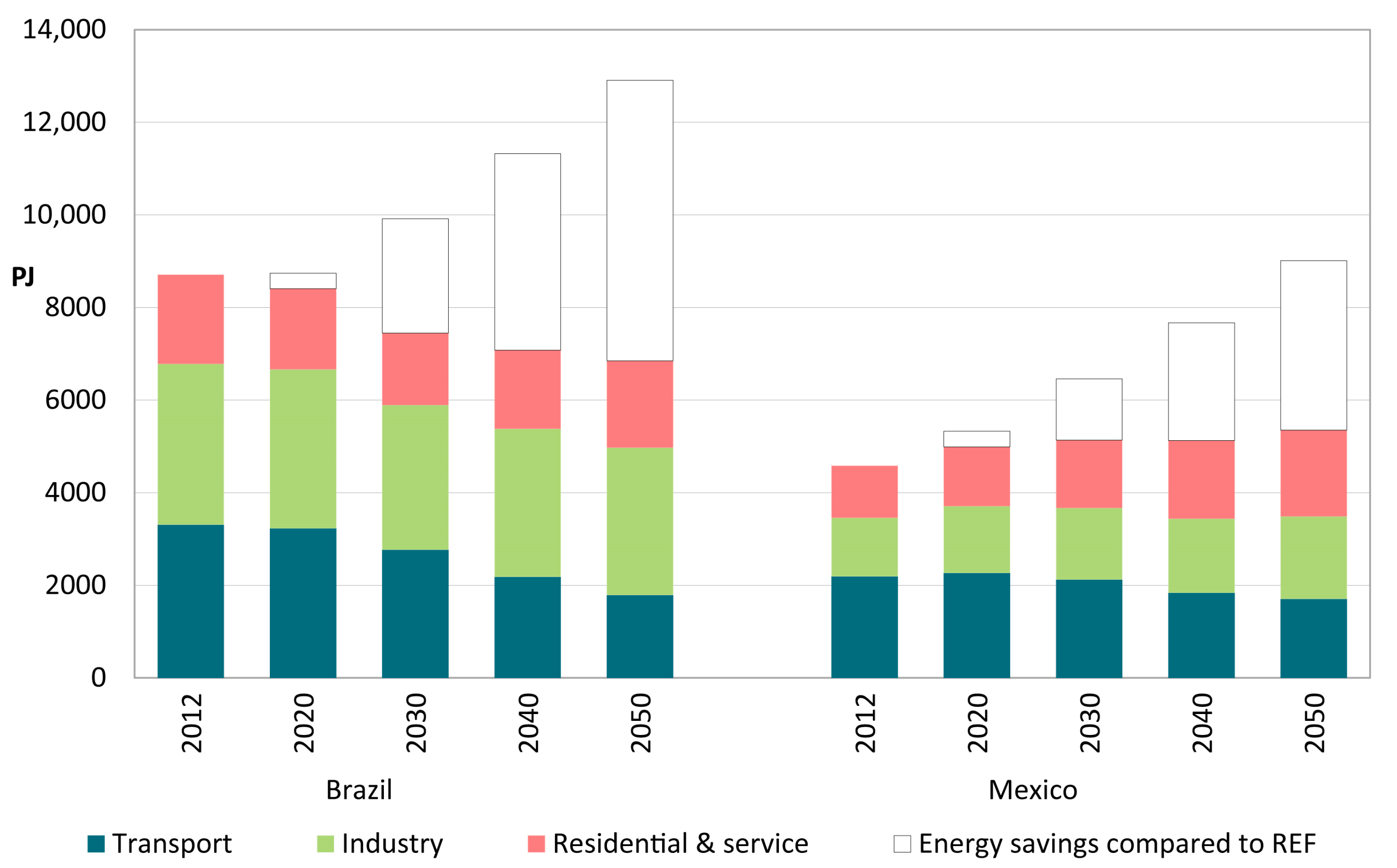 Energies 11 00907 g002