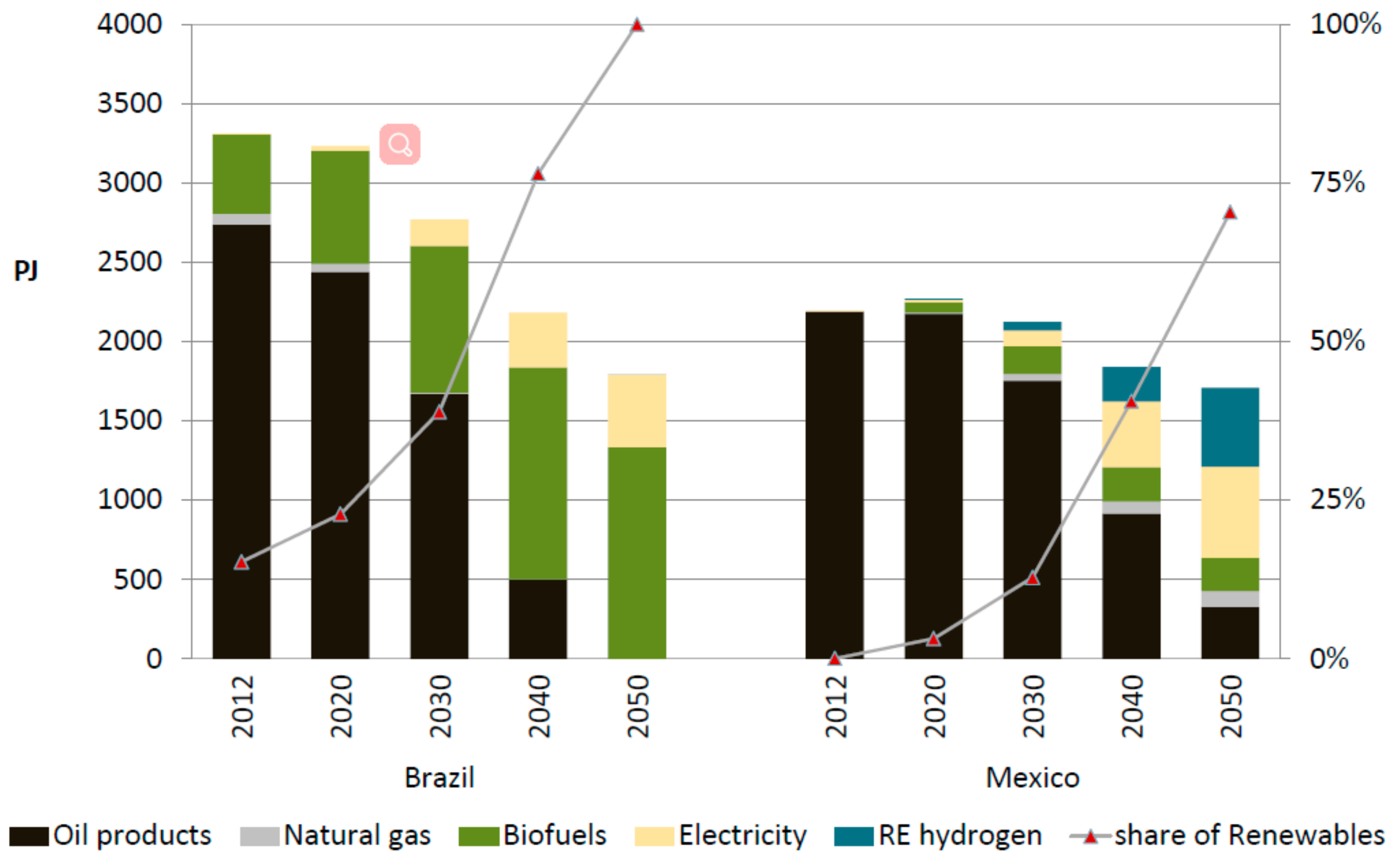 Energies 11 00907 g003