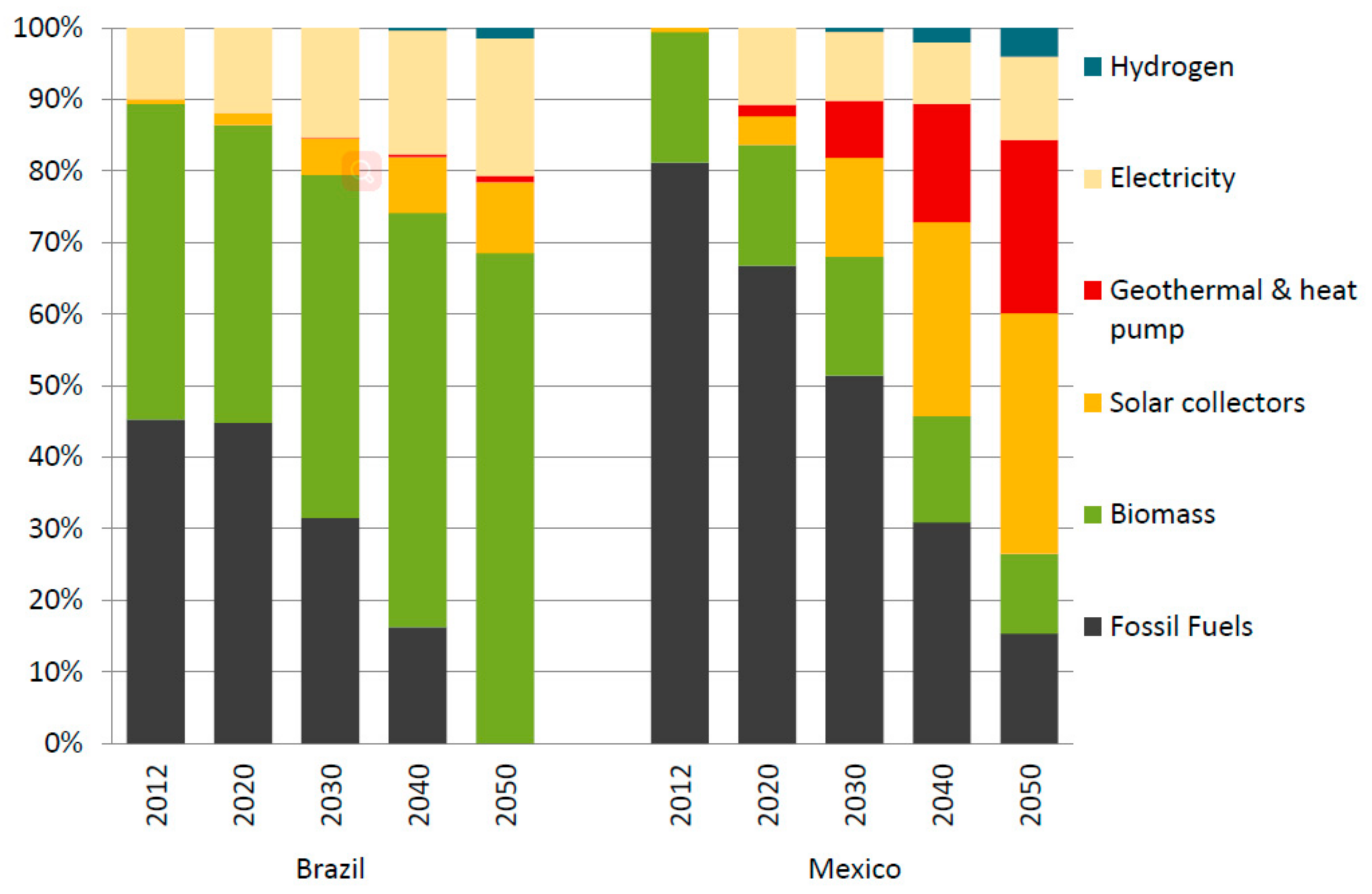 Energies 11 00907 g004