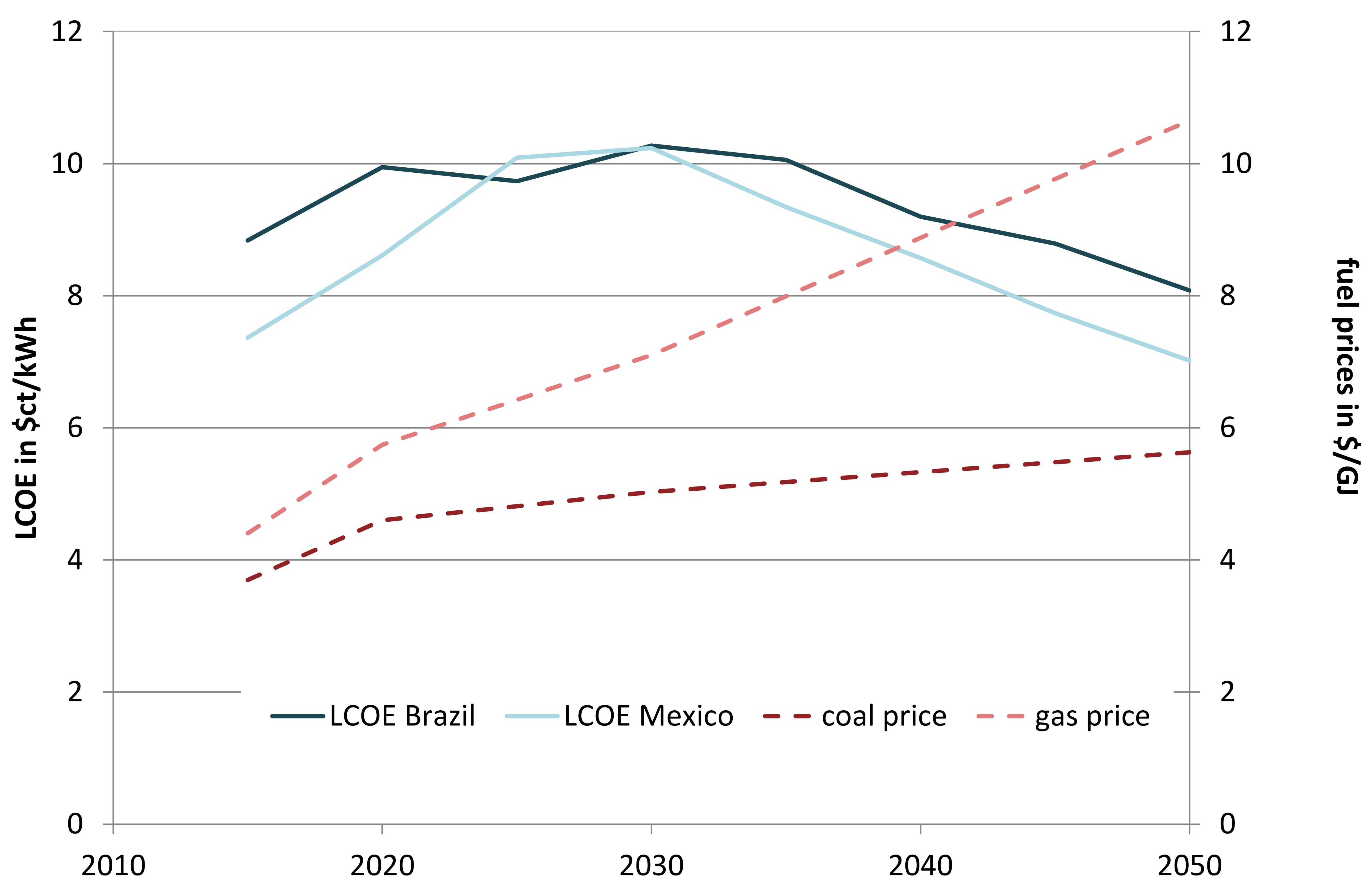 Energies 11 00907 g006