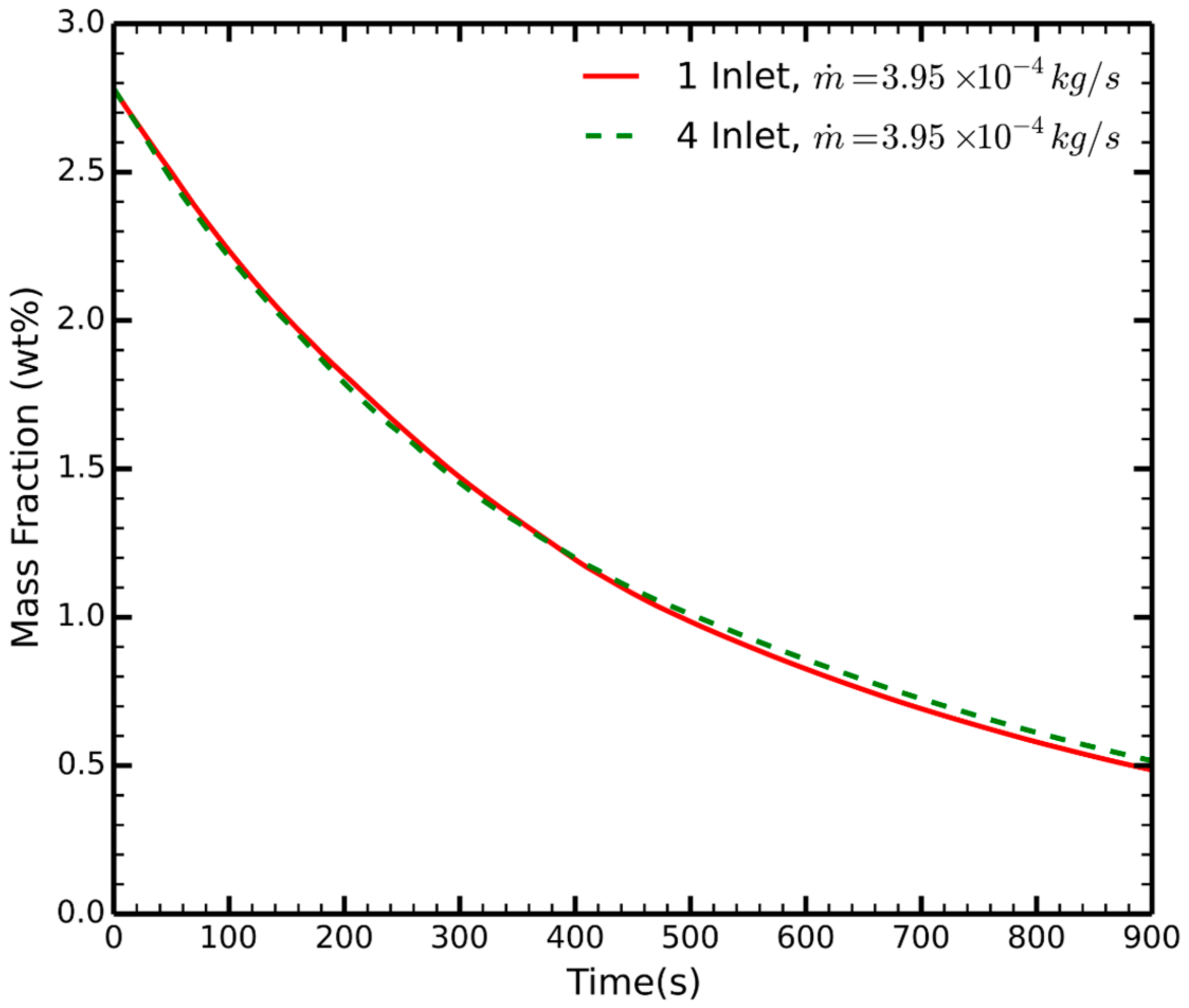 Energies 11 00908 g009