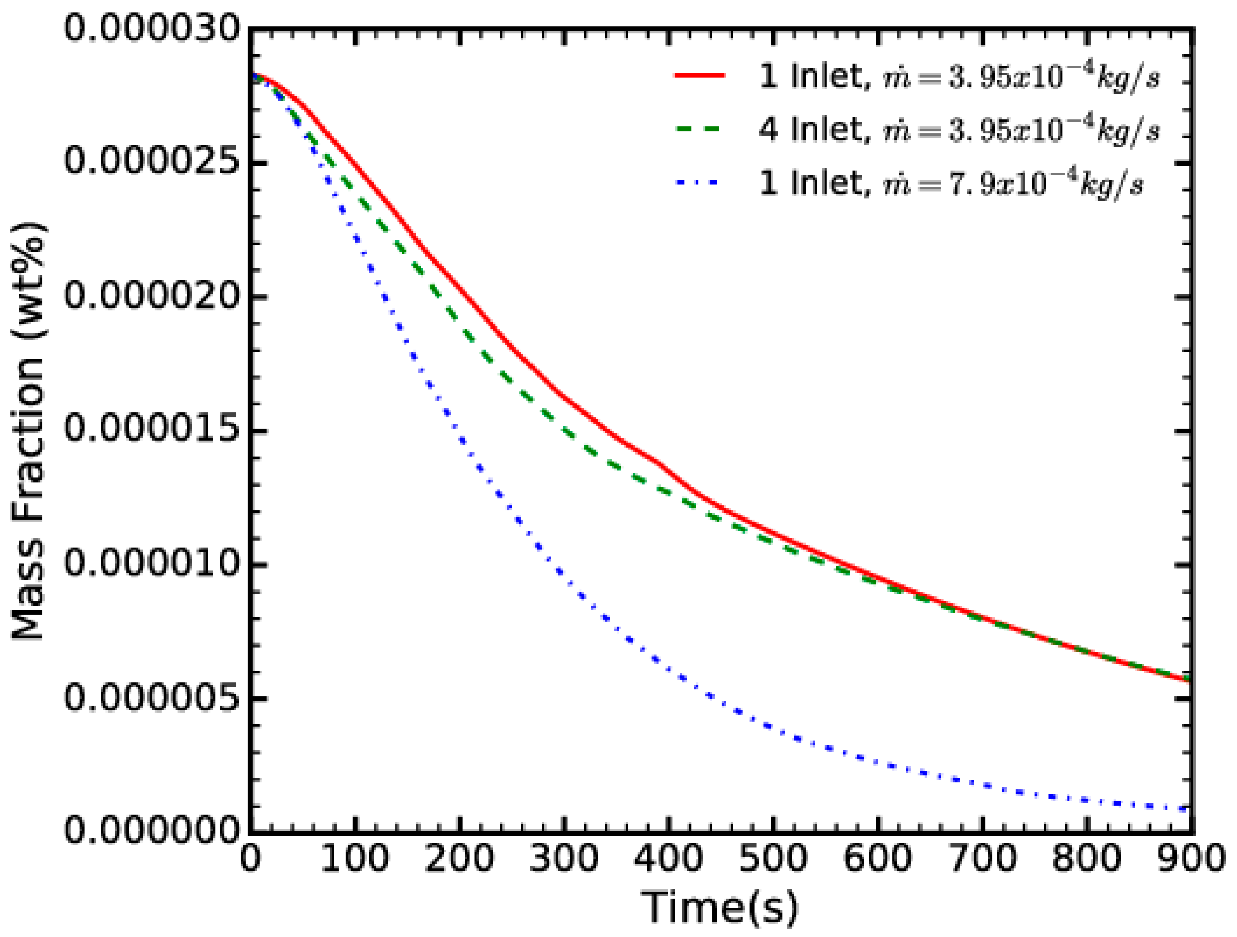Energies 11 00908 g012
