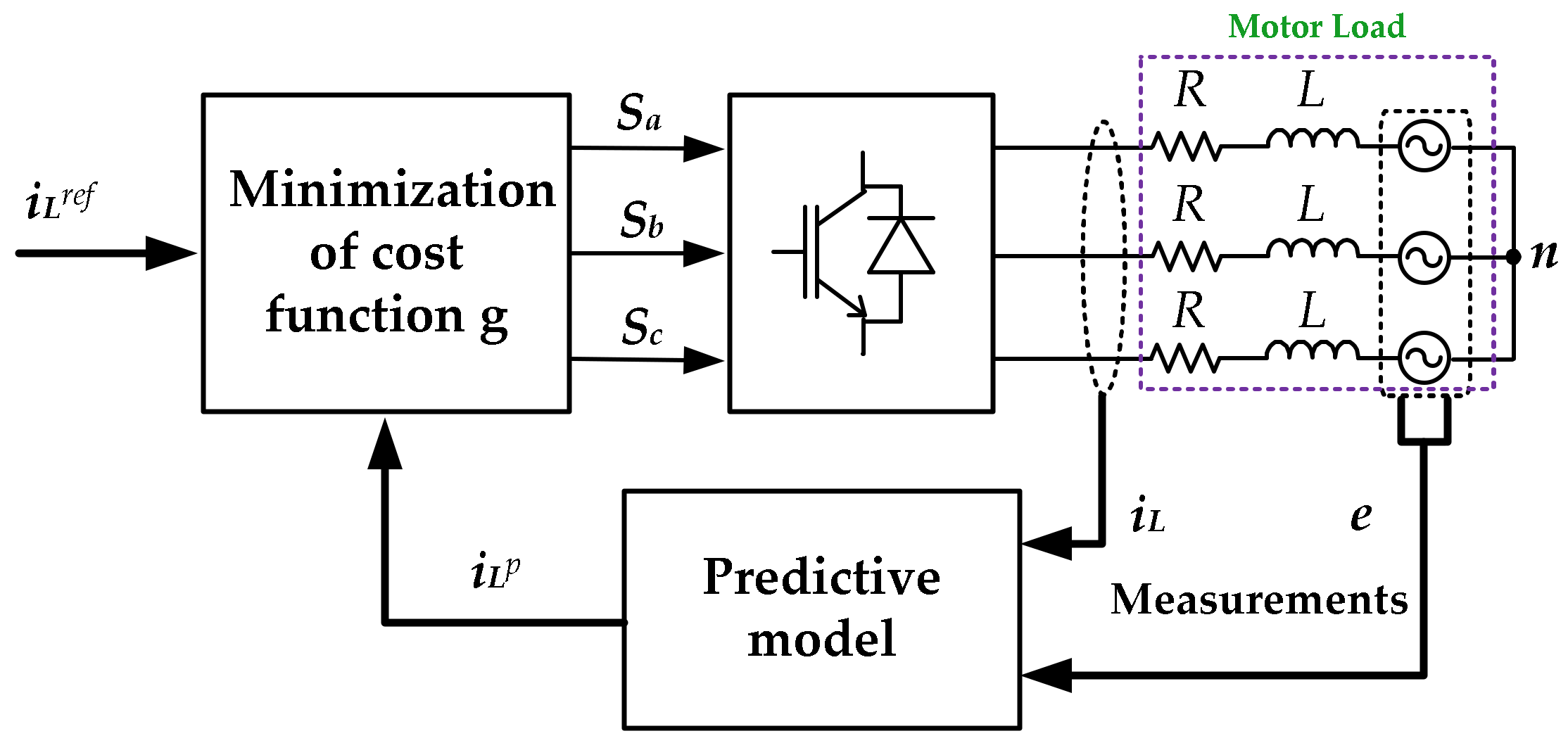 Energies 11 00909 g001 Energies 11 00909 g001