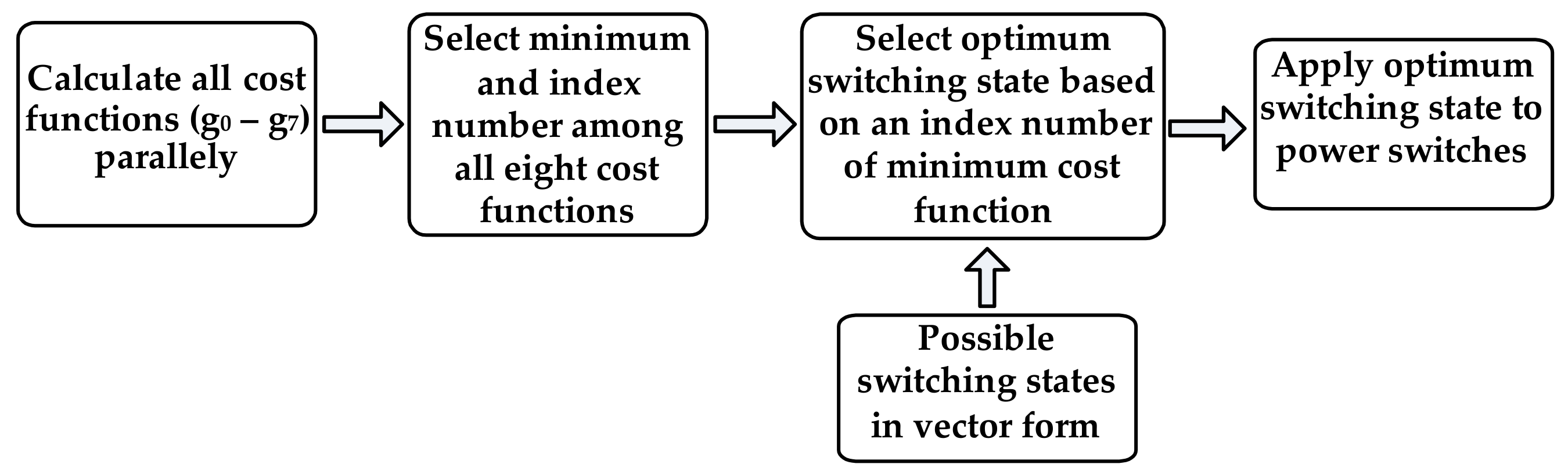 Energies 11 00909 g006 Energies 11 00909 g006