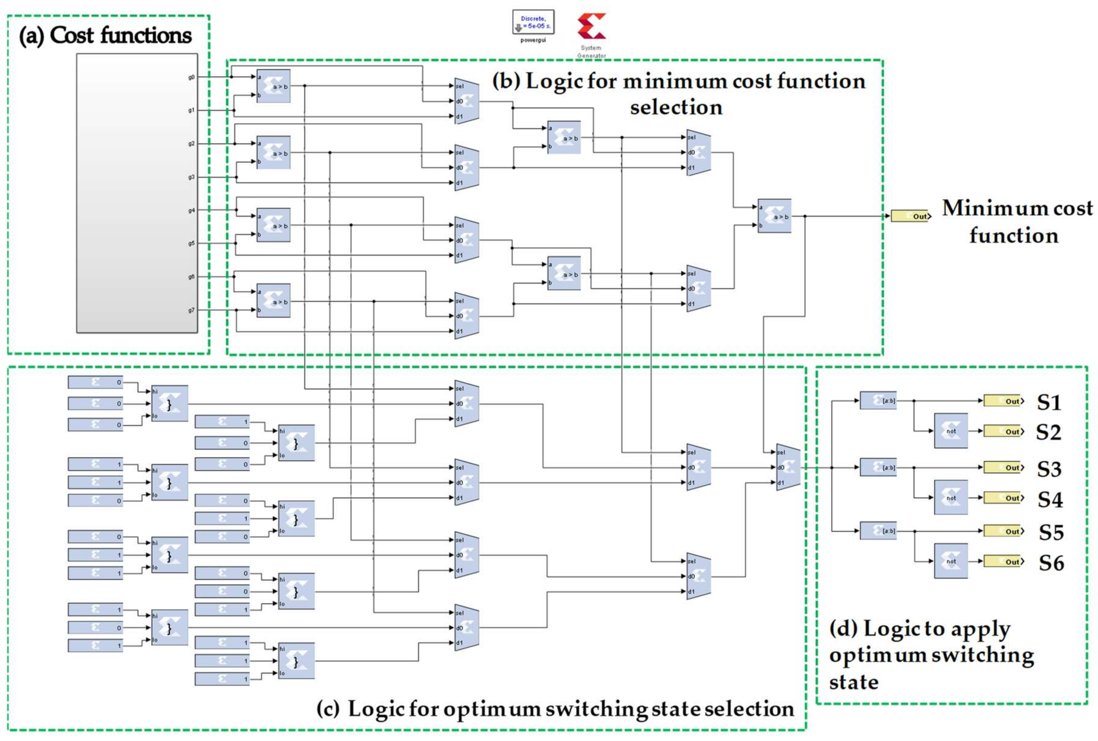Energies 11 00909 g007 Energies 11 00909 g007