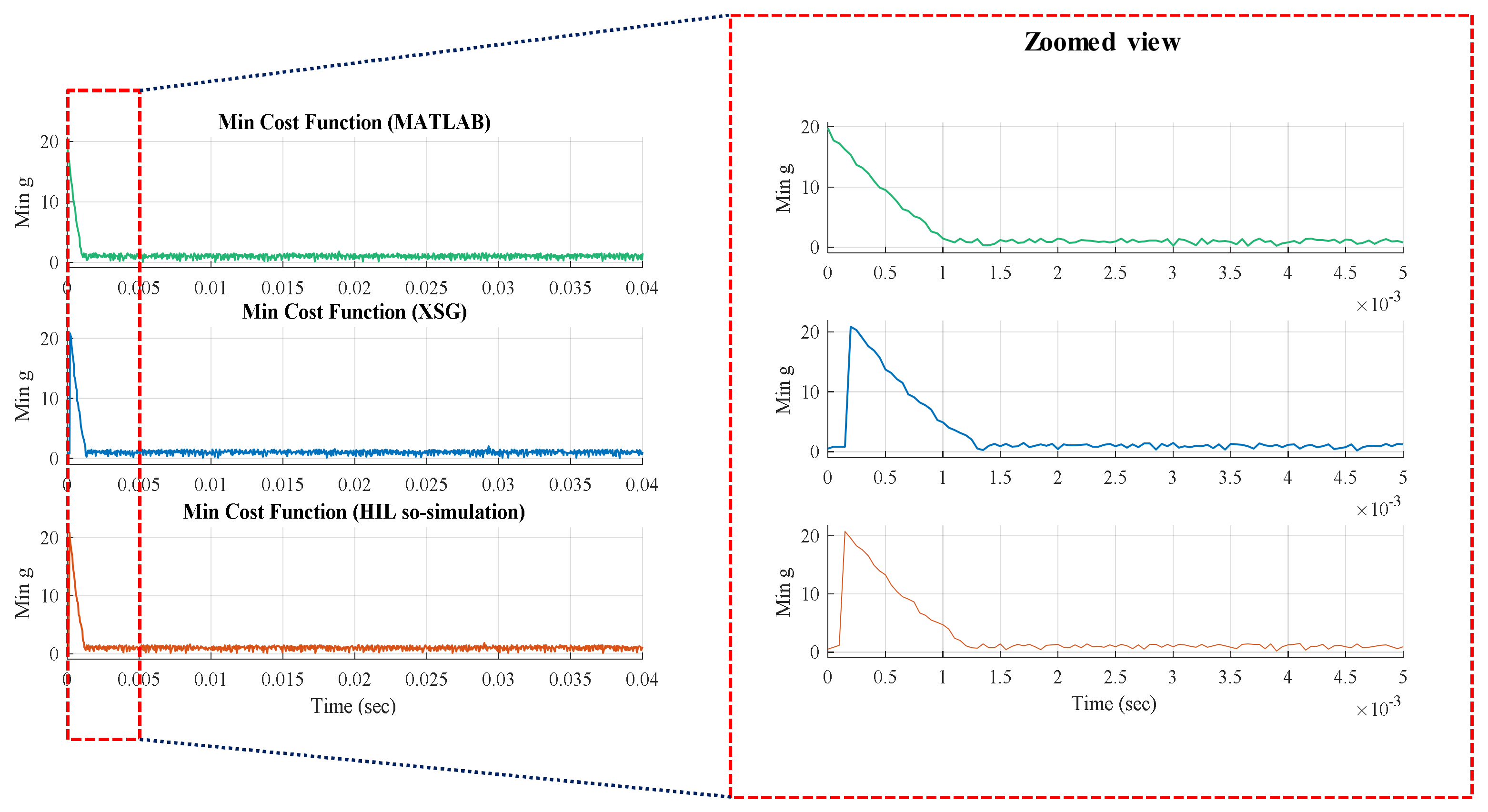Energies 11 00909 g010 Energies 11 00909 g010