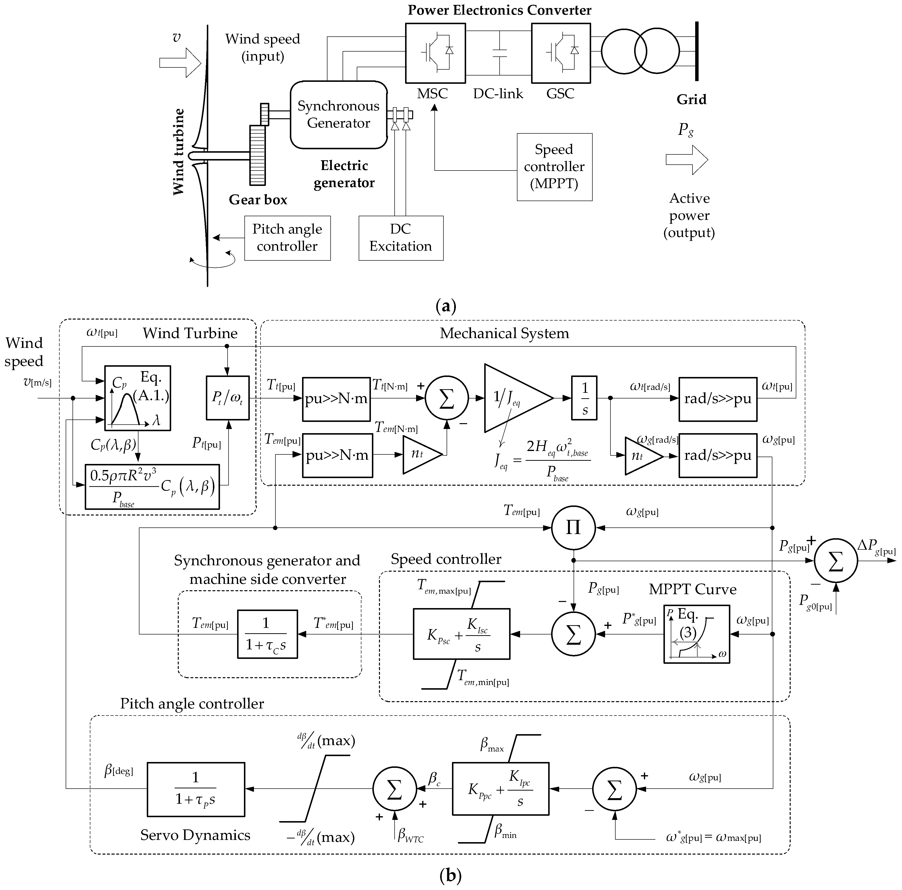 Energies 11 00910 g003