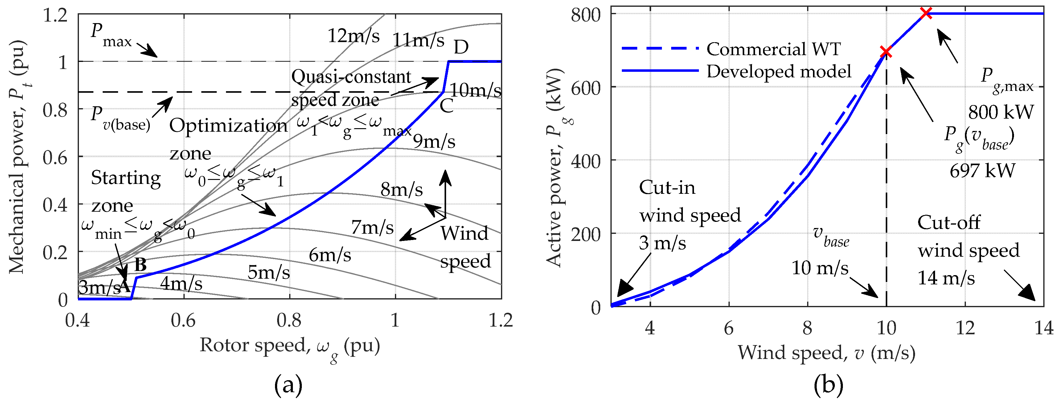 Energies 11 00910 g004
