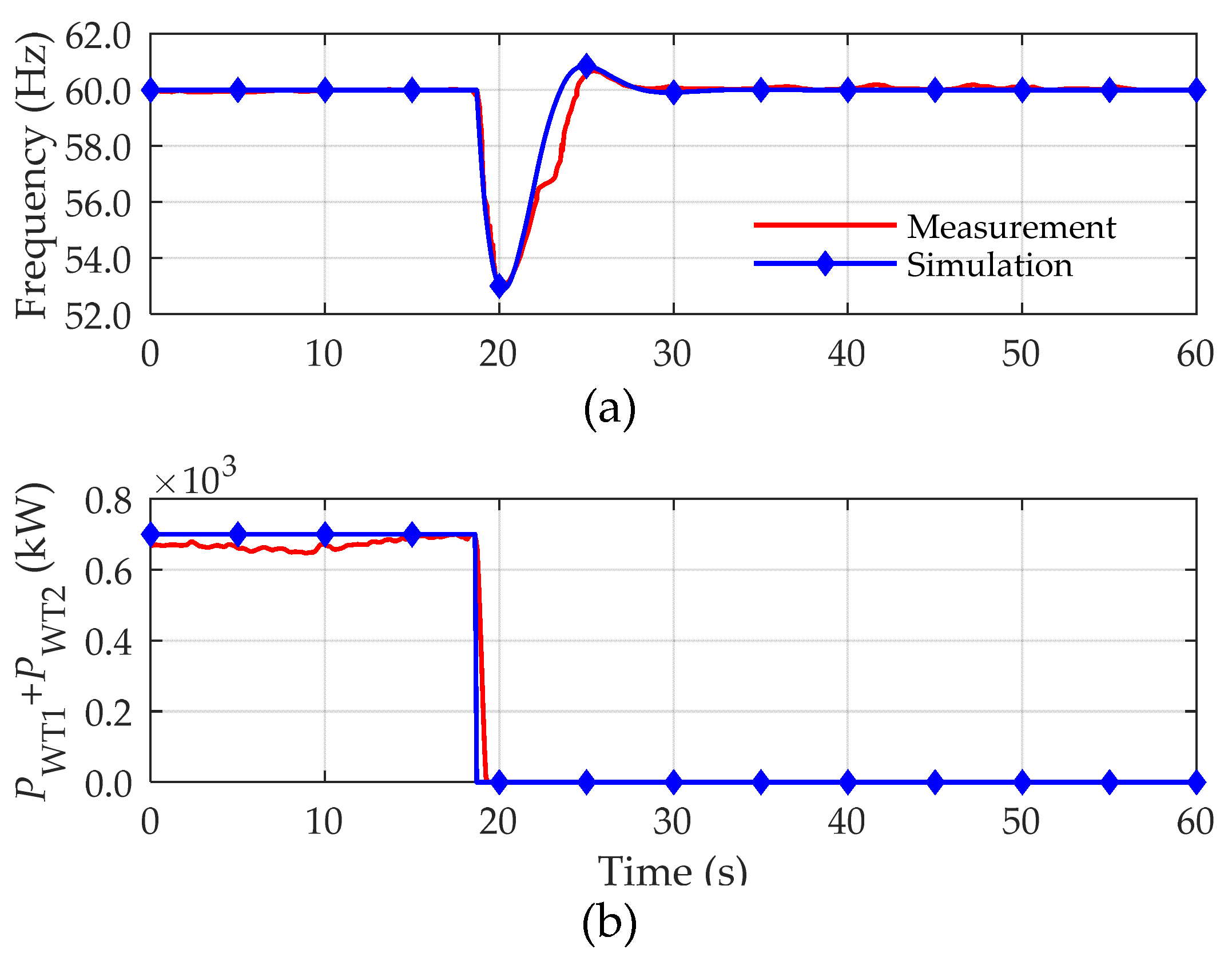 Energies 11 00910 g006