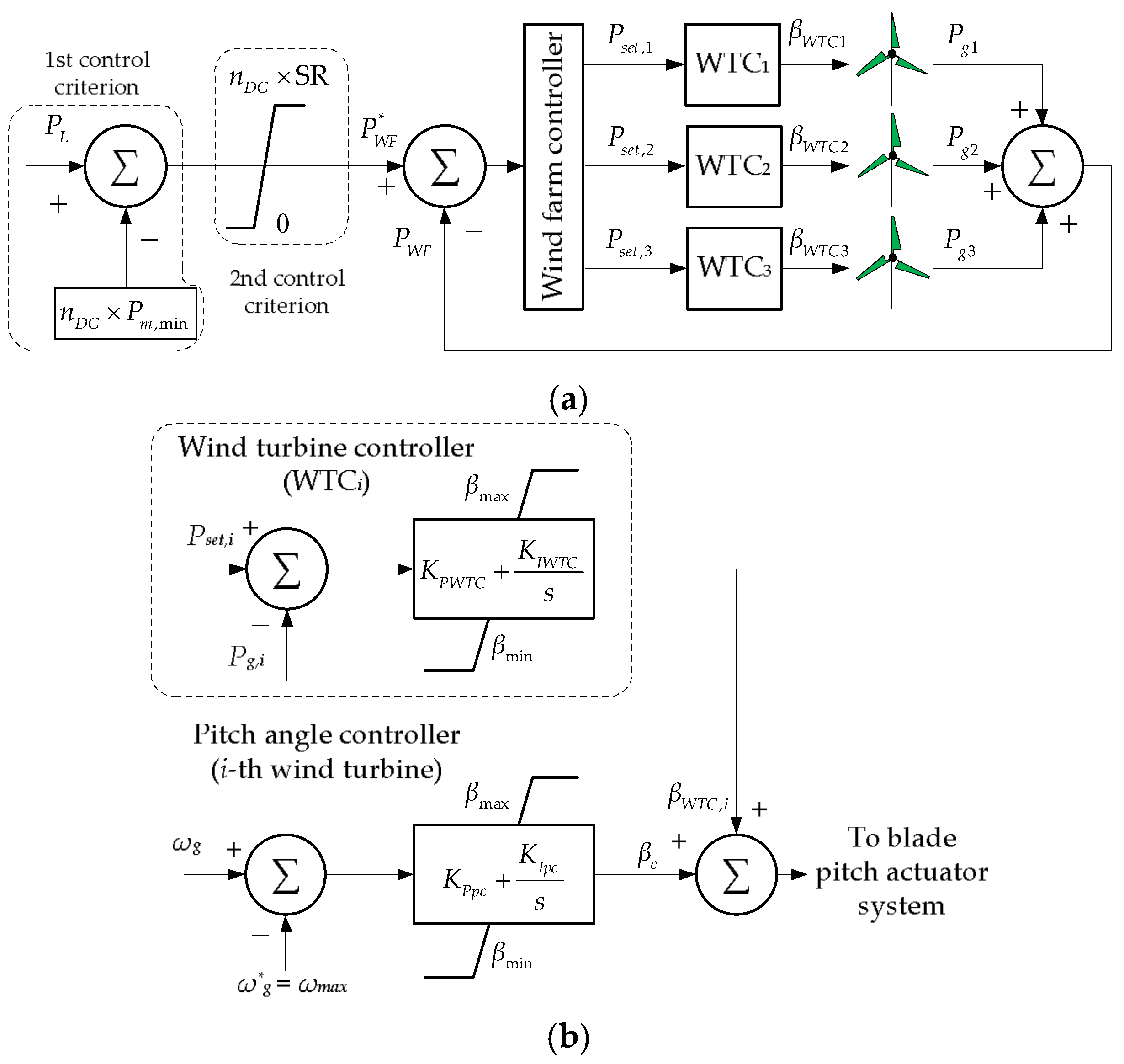 Energies 11 00910 g007