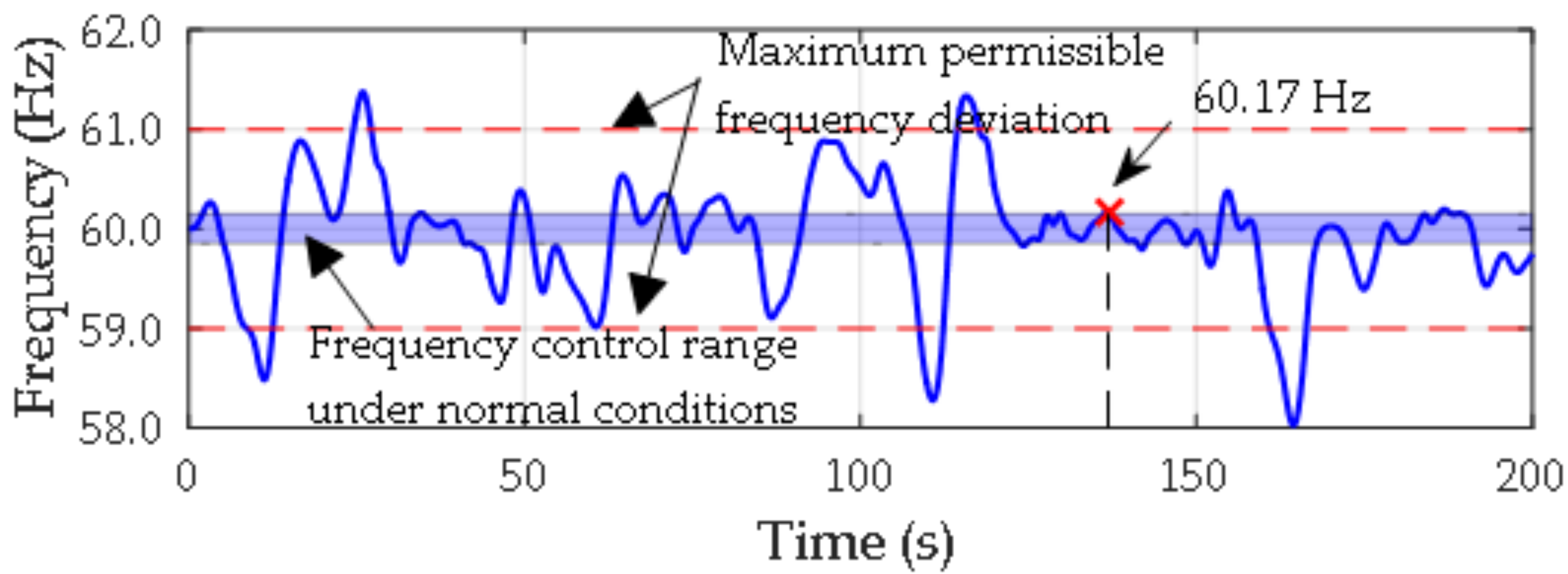 Energies 11 00910 g011