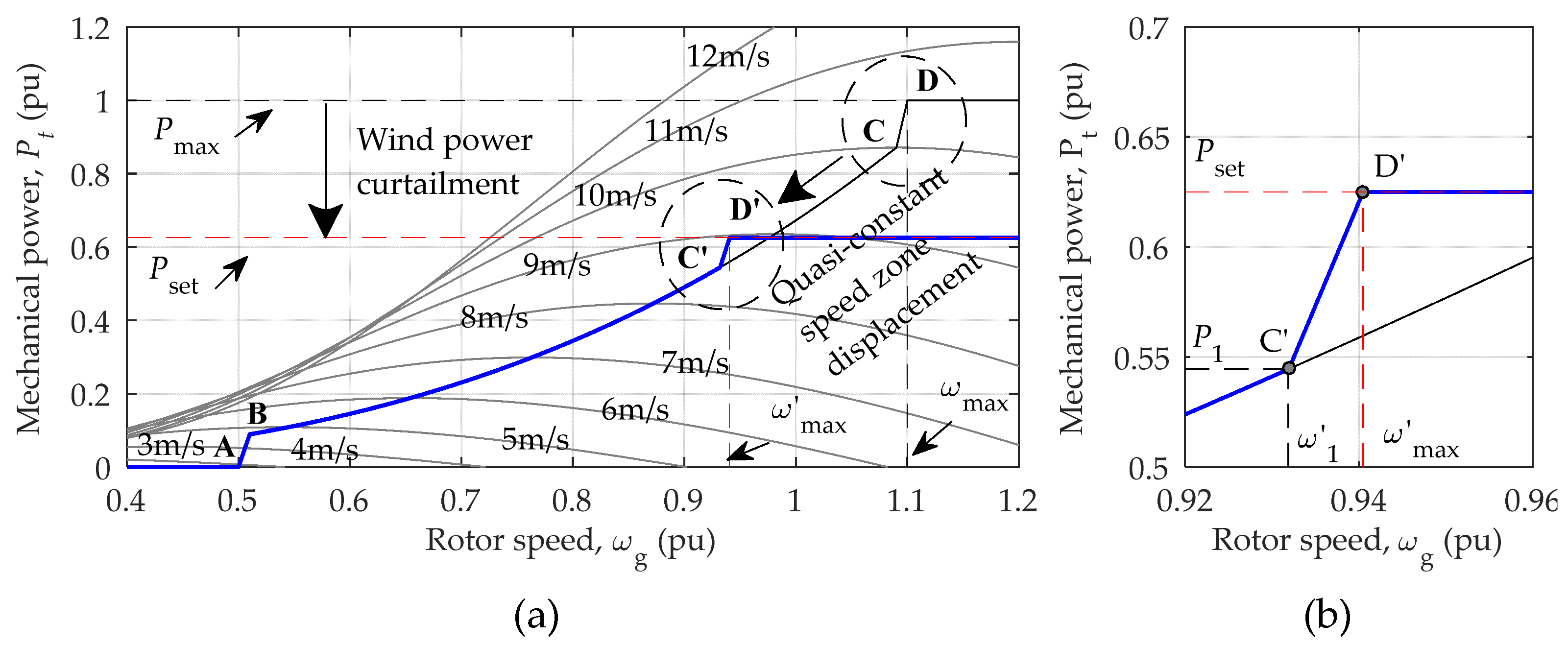Energies 11 00910 g016
