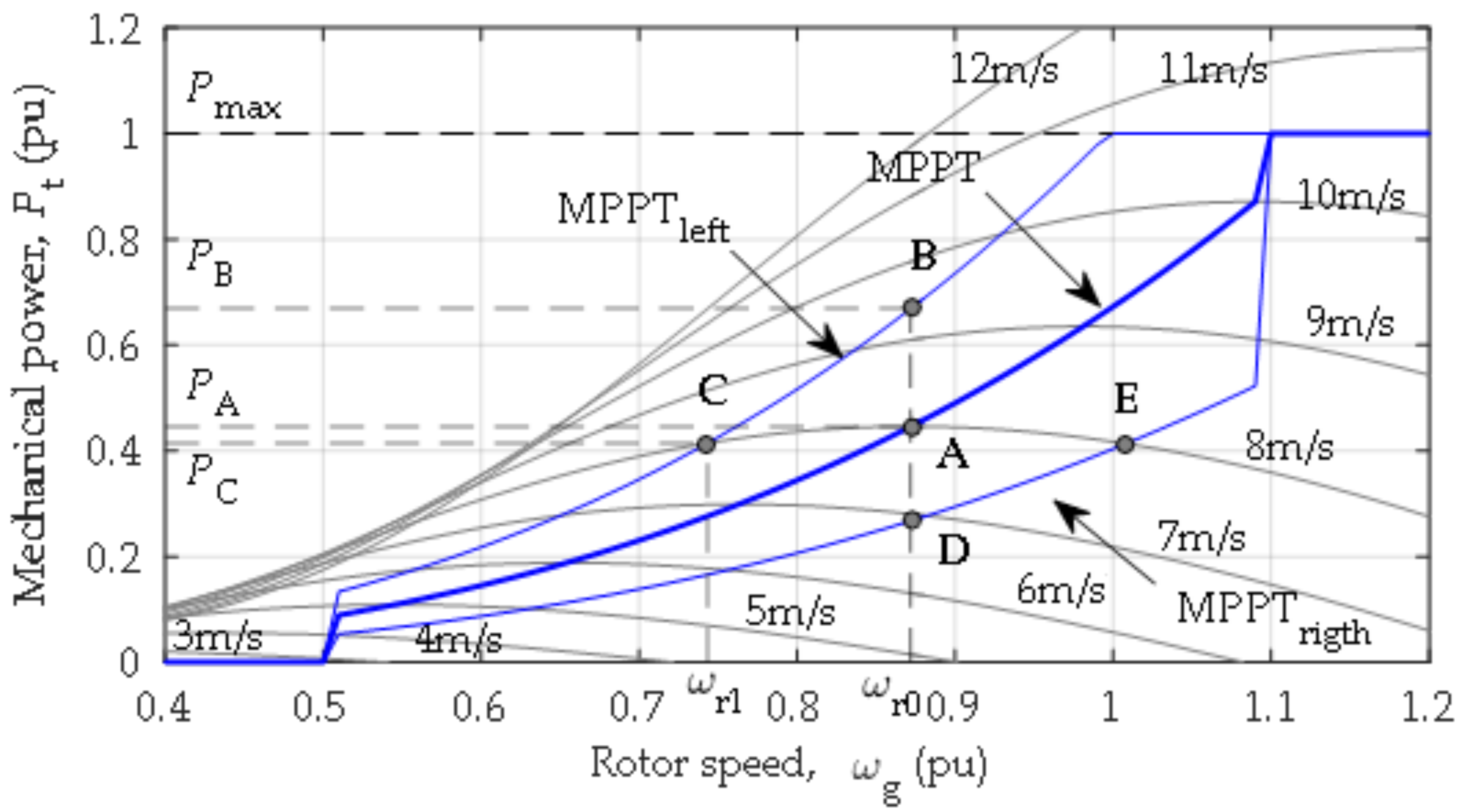 Energies 11 00910 g020