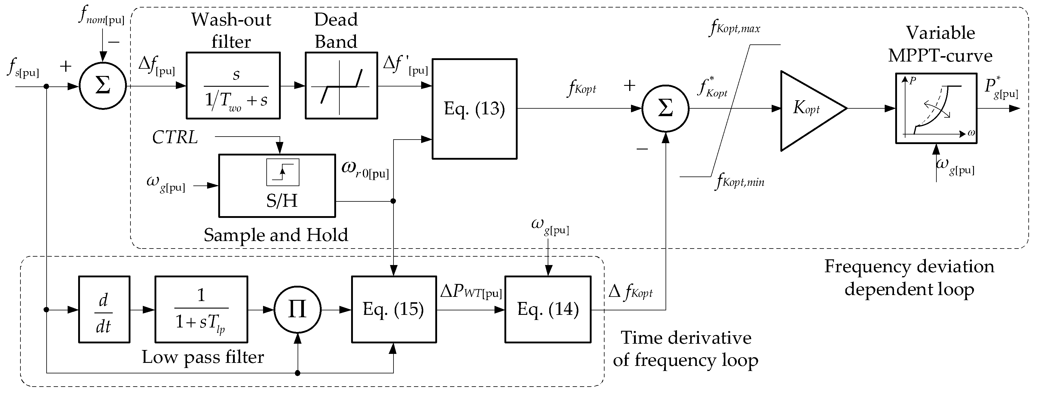 Energies 11 00910 g021