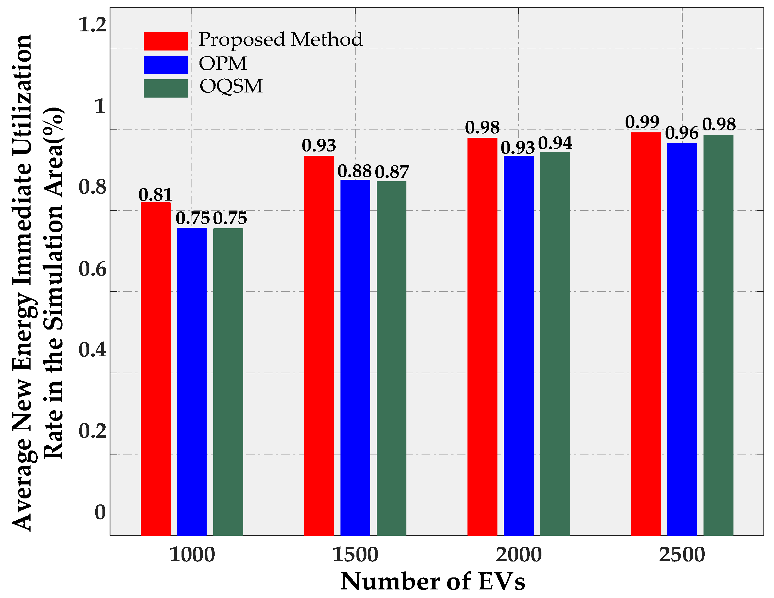 Energies 11 00911 g006