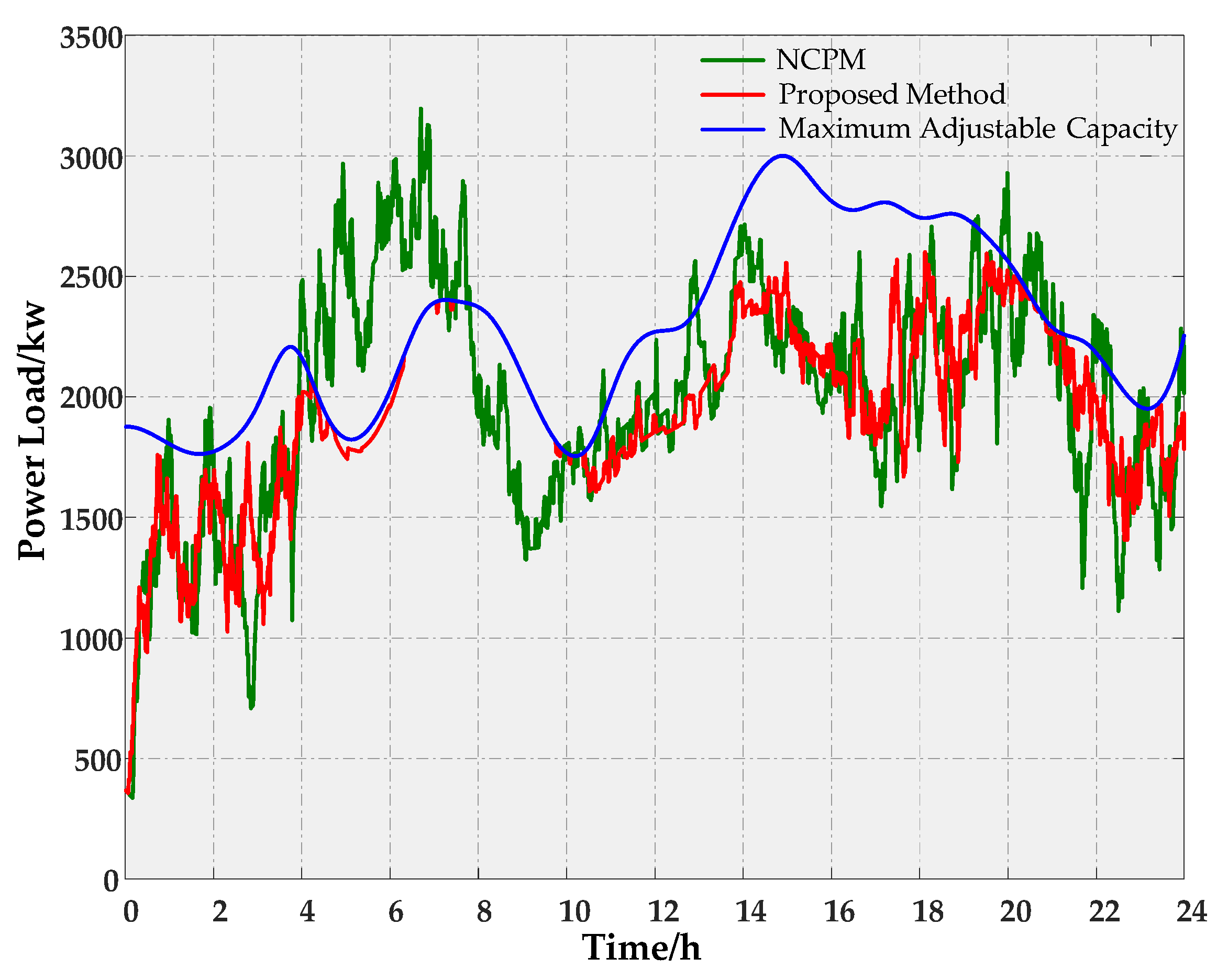 Energies 11 00911 g007