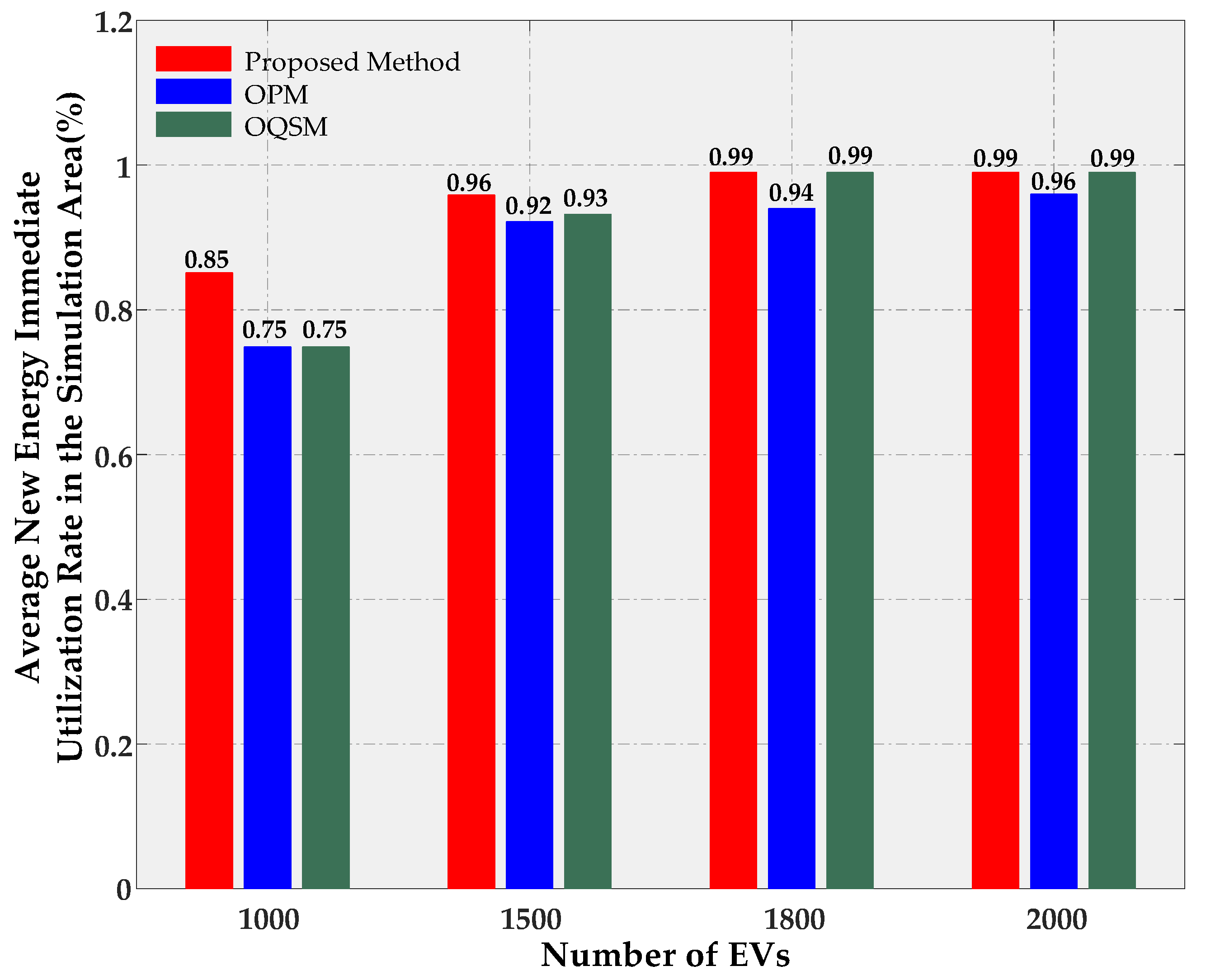 Energies 11 00911 g009