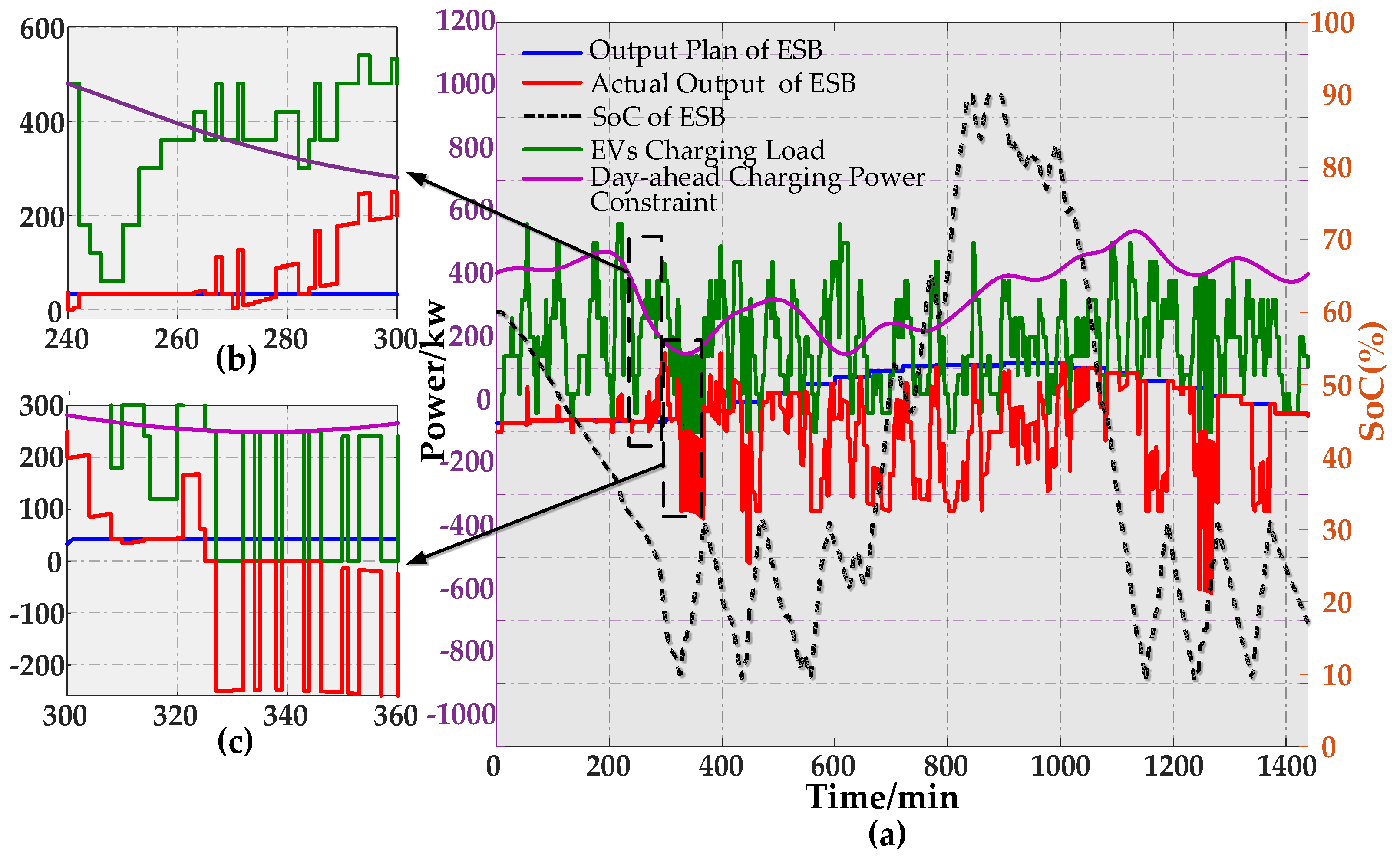 Energies 11 00911 g010