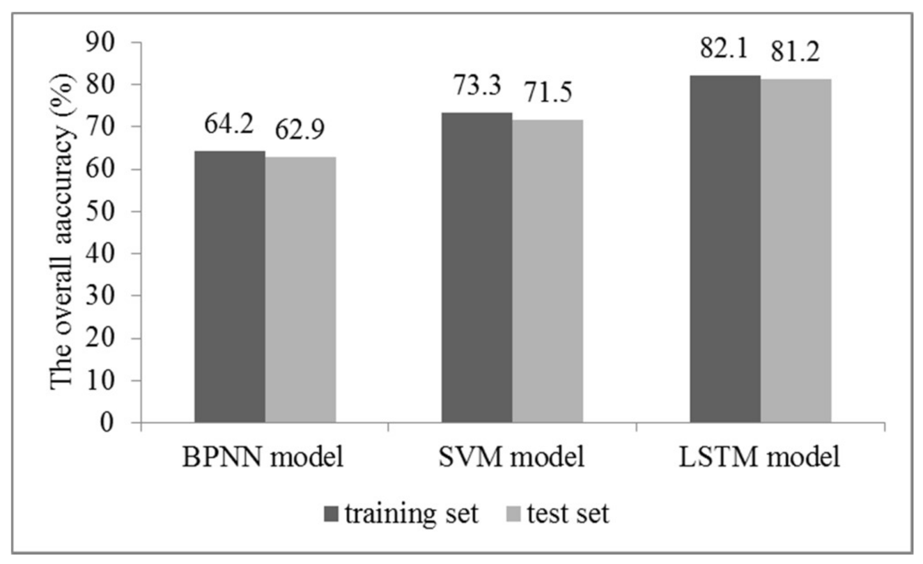Energies 11 00914 g007