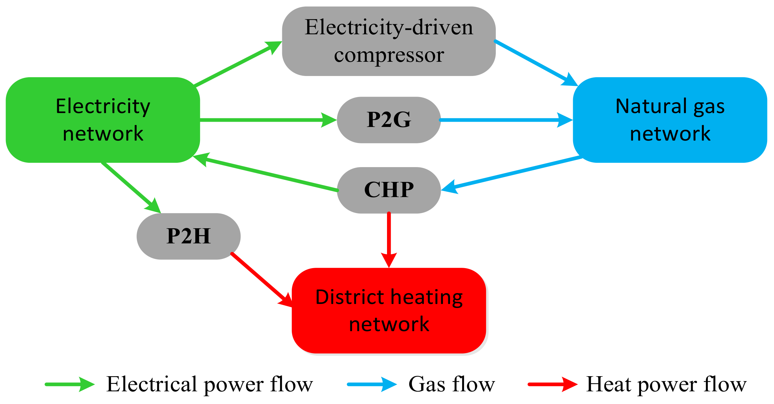 Energies 11 00917 g001