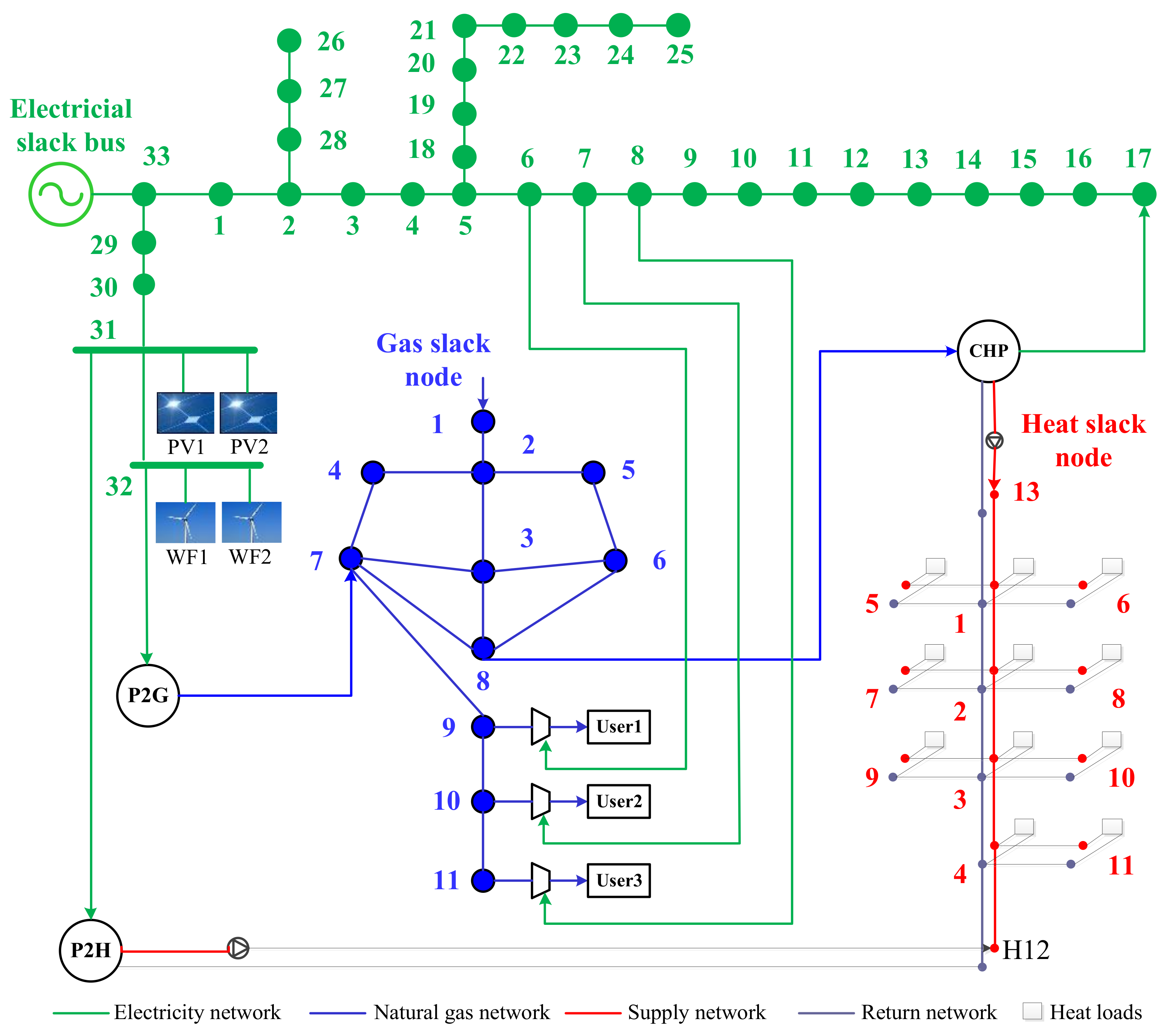 Energies 11 00917 g005