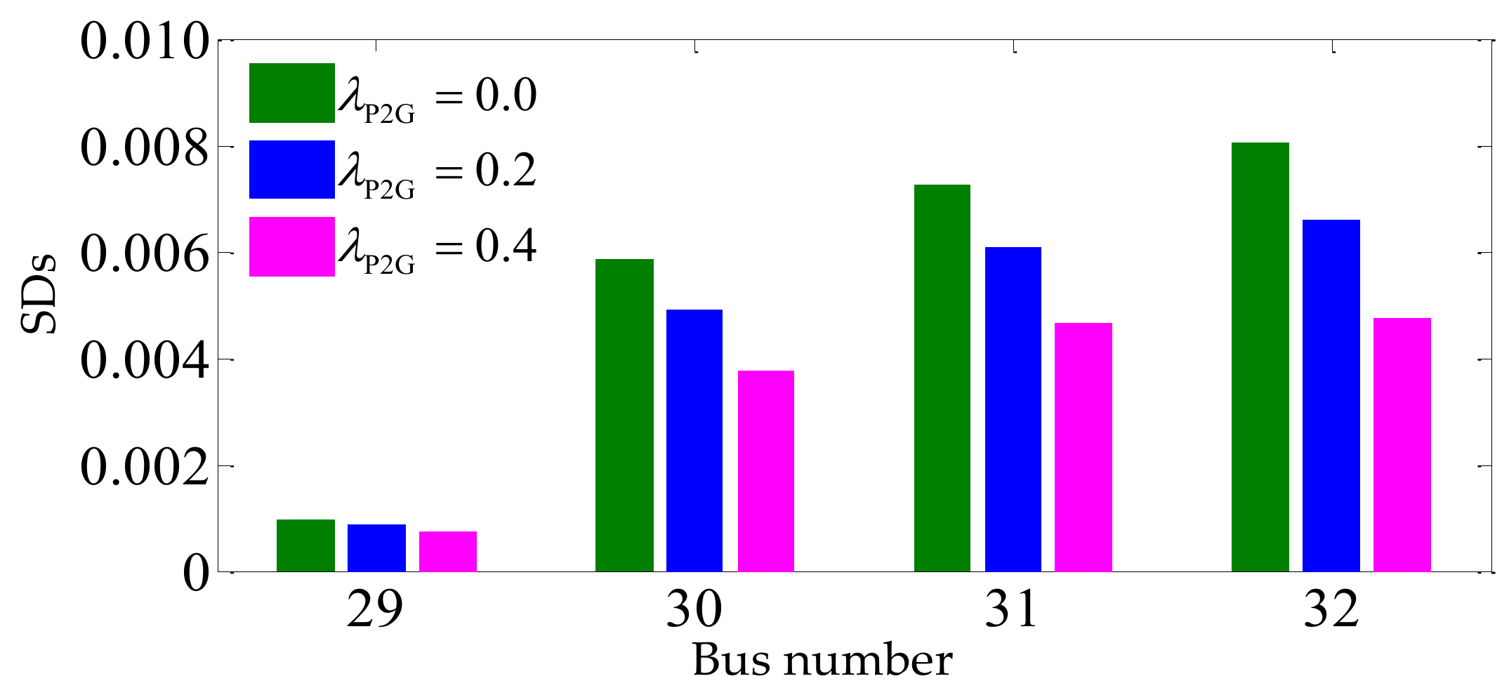 Energies 11 00917 g007