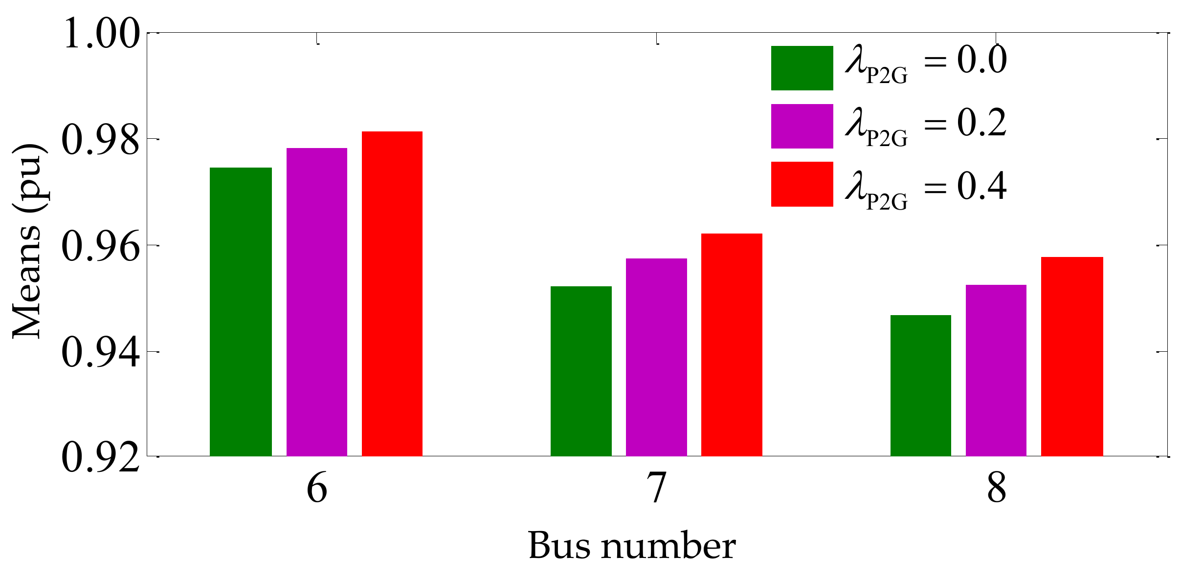 Energies 11 00917 g011