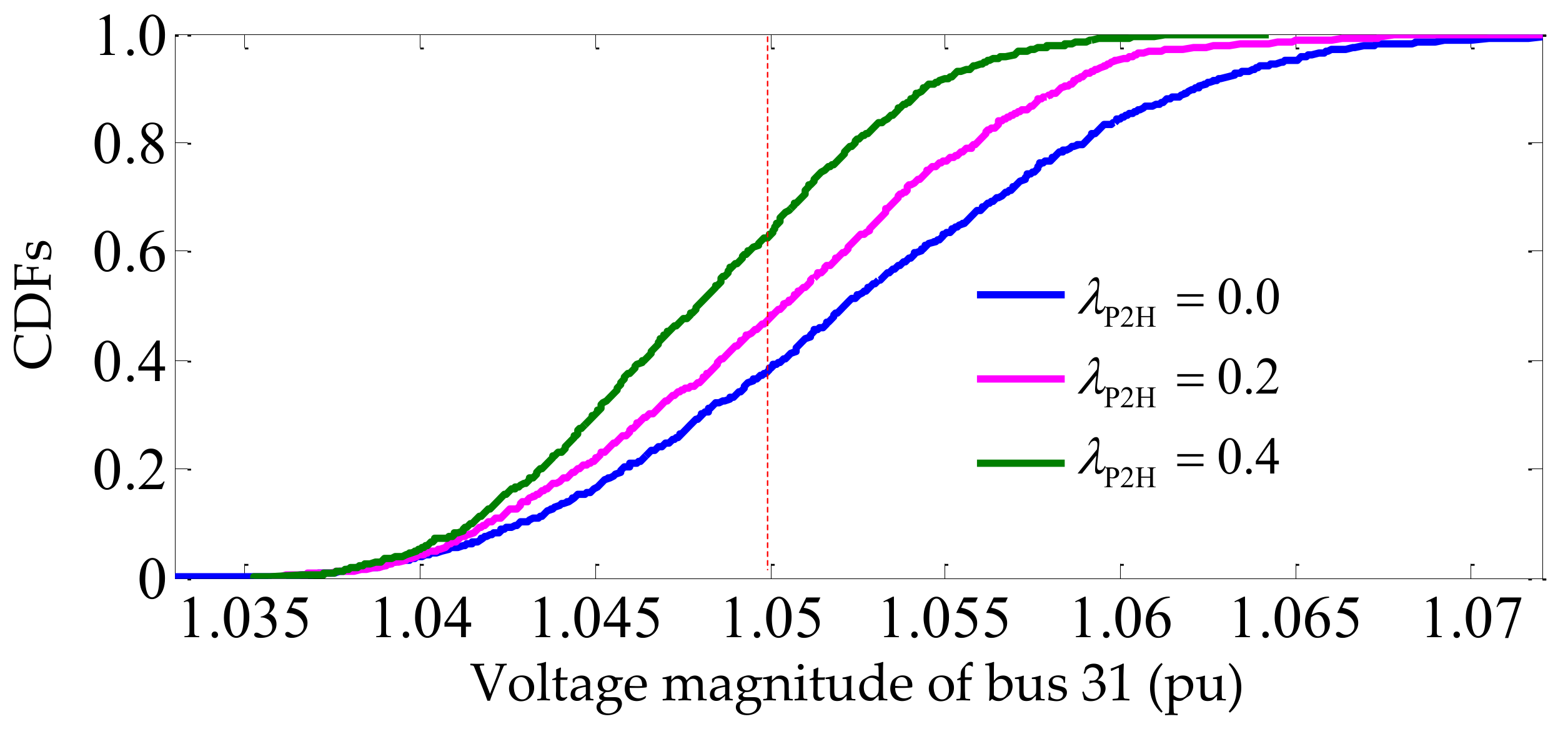 Energies 11 00917 g012