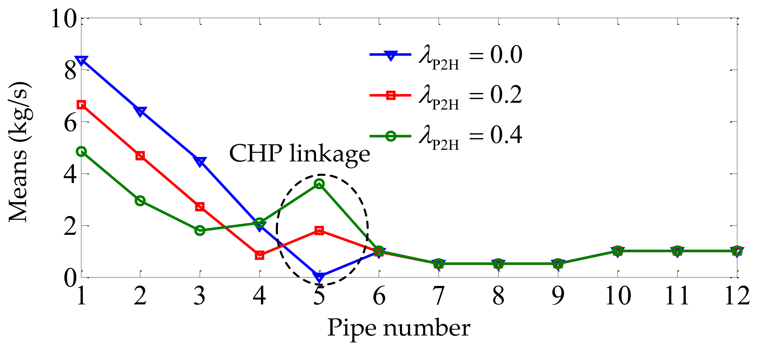 Energies 11 00917 g014