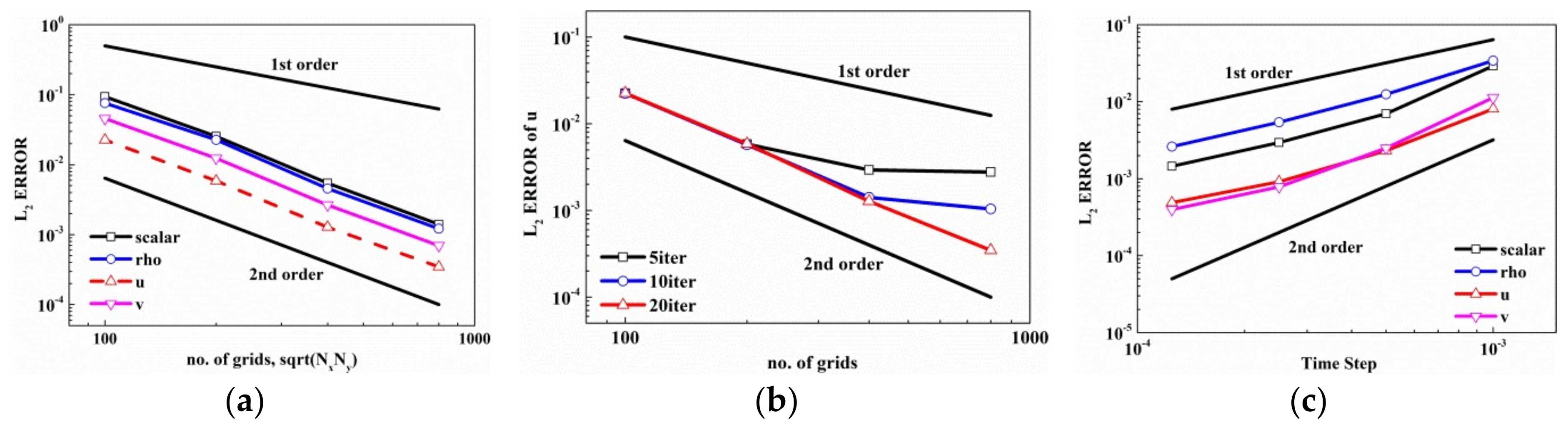 Energies 11 00921 g003
