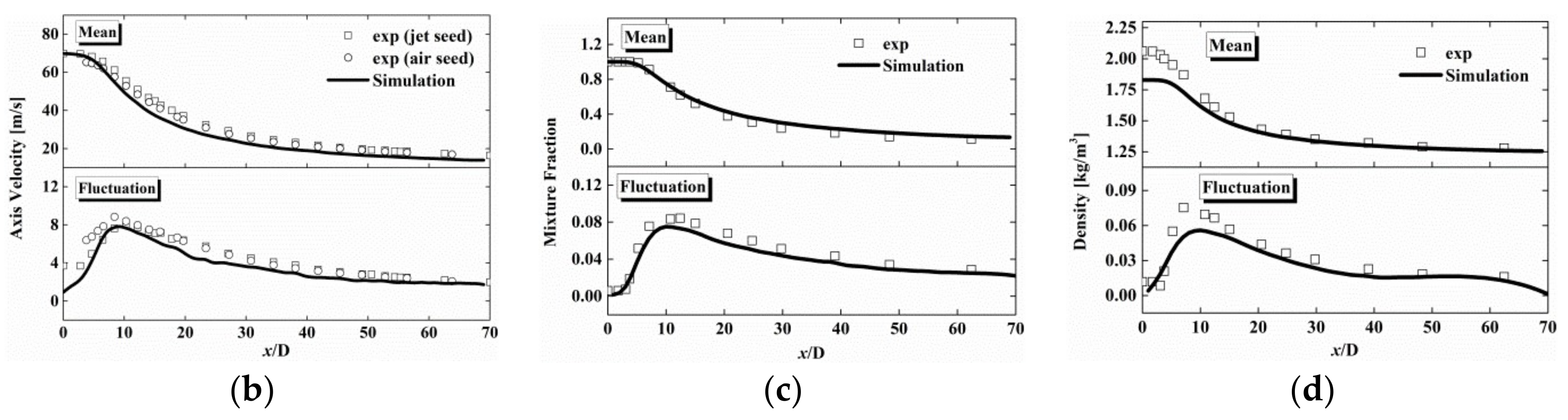 Energies 11 00921 g004b