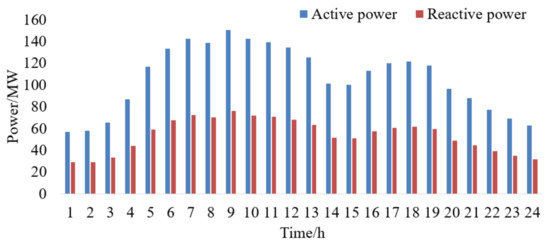 Energies 11 00929 g0a1 550